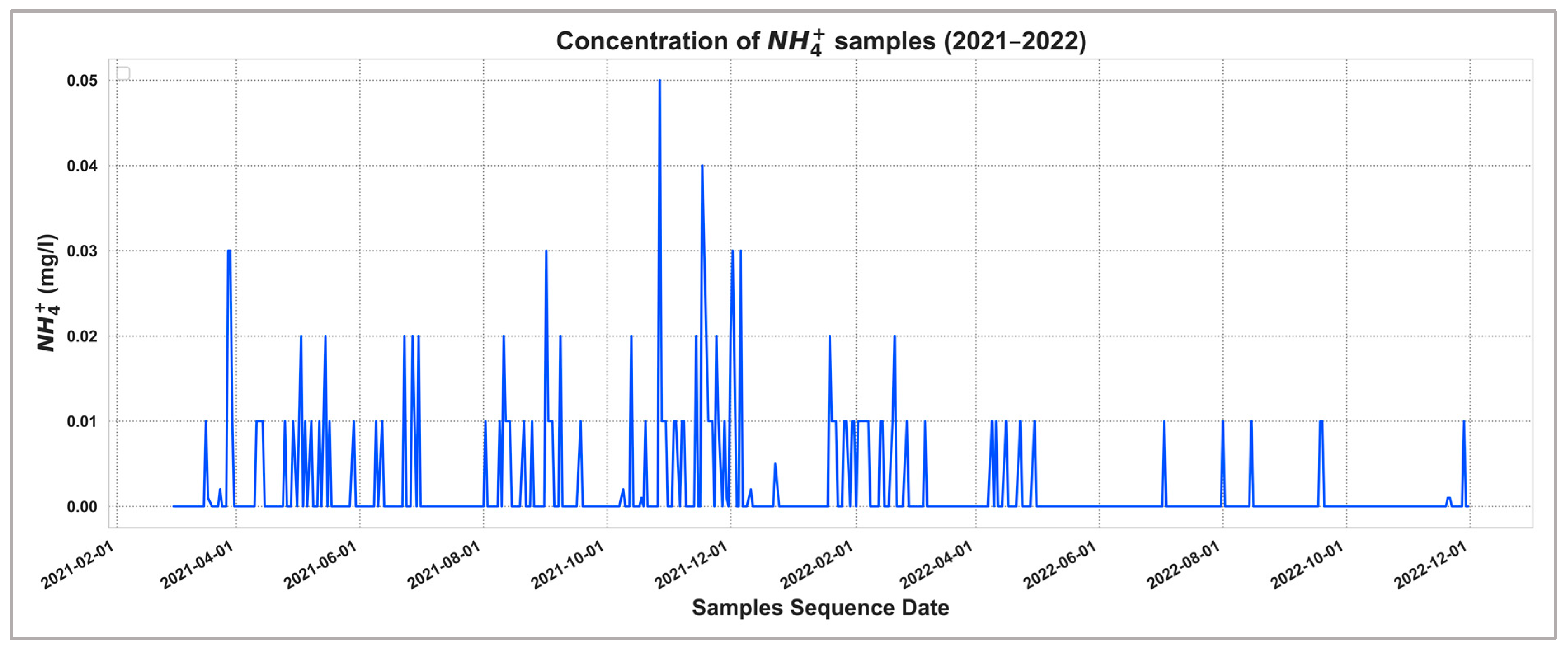 Smartcities 06 00126 g0a2
