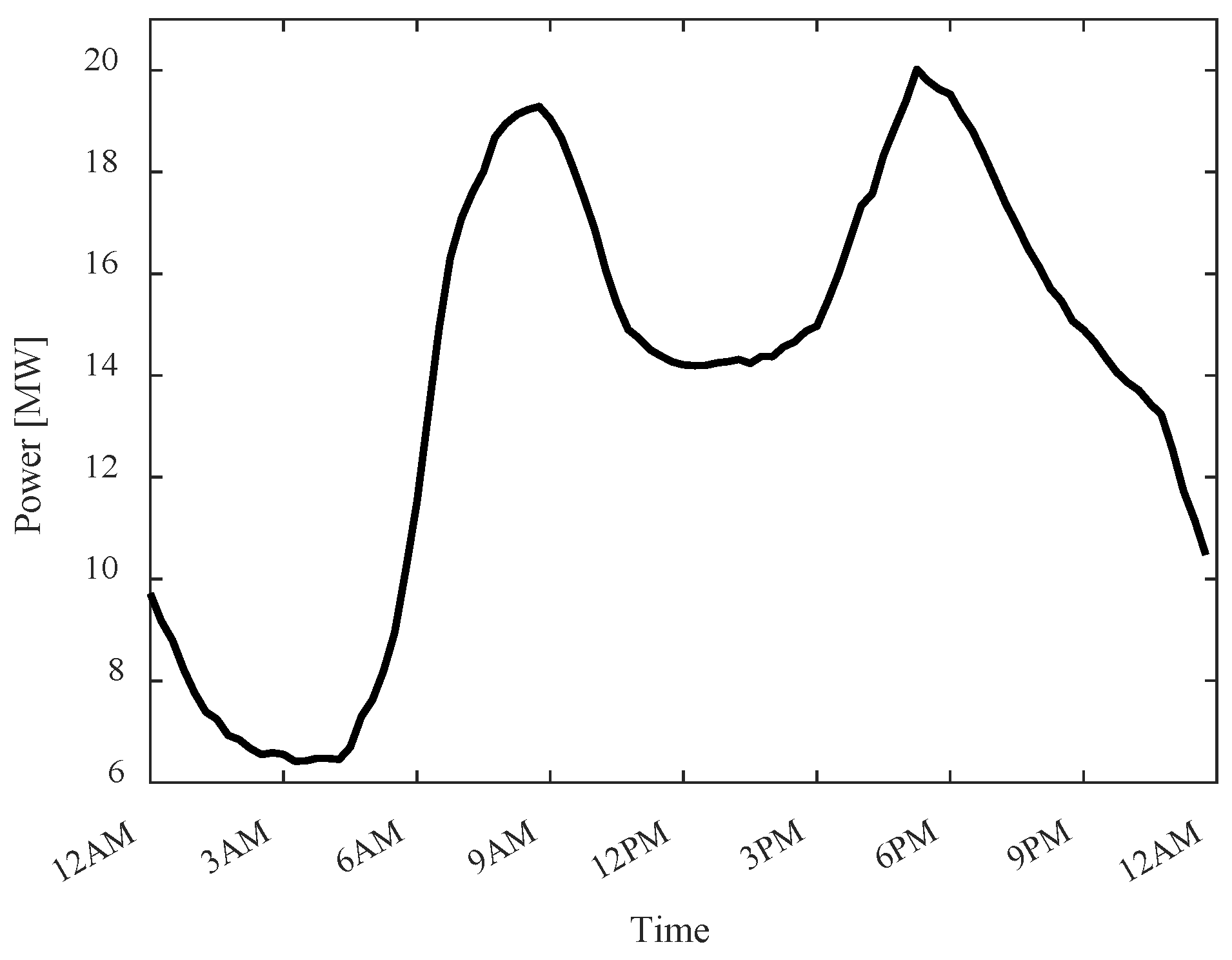 Smartcities 06 00127 g002