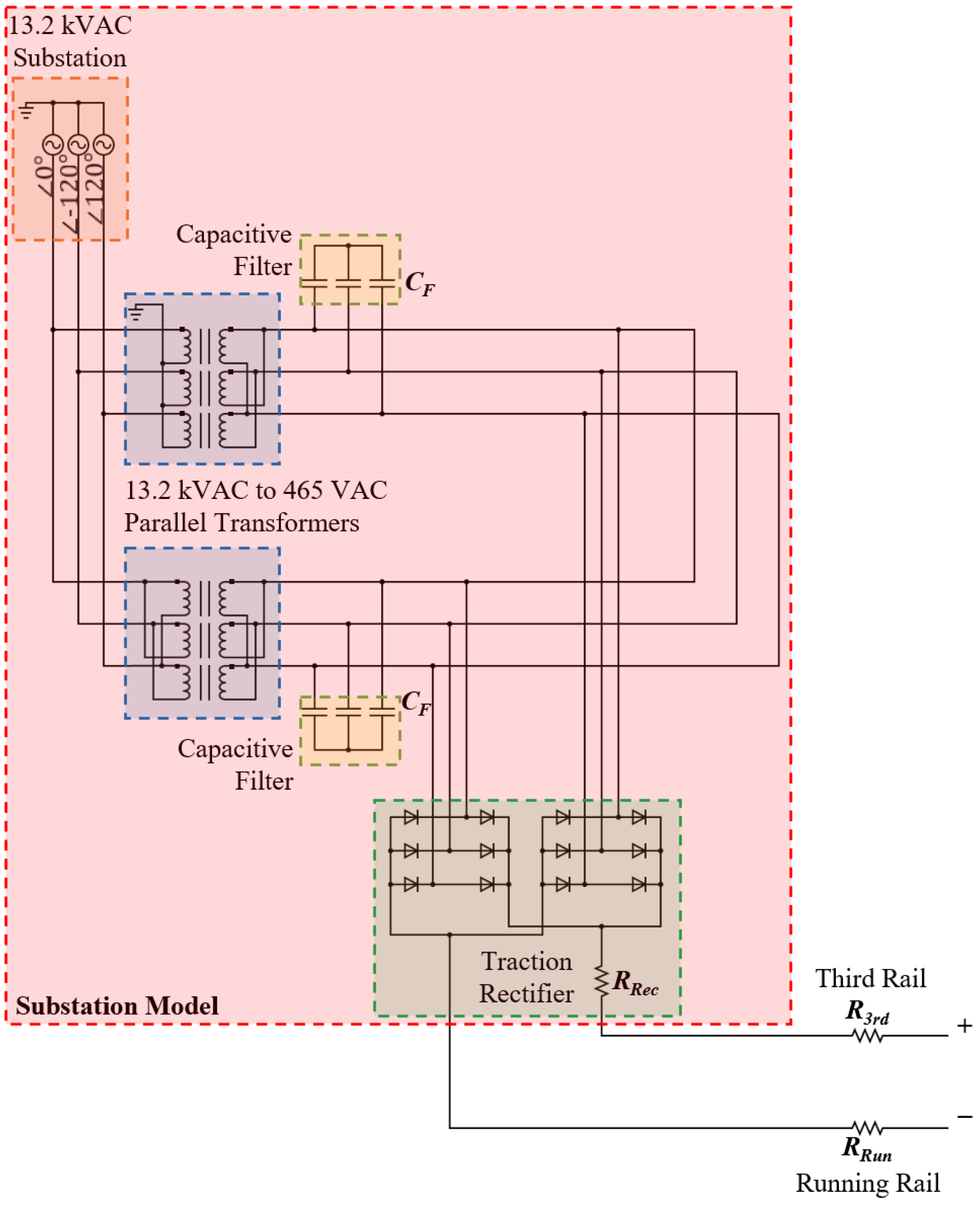Smartcities 06 00127 g004