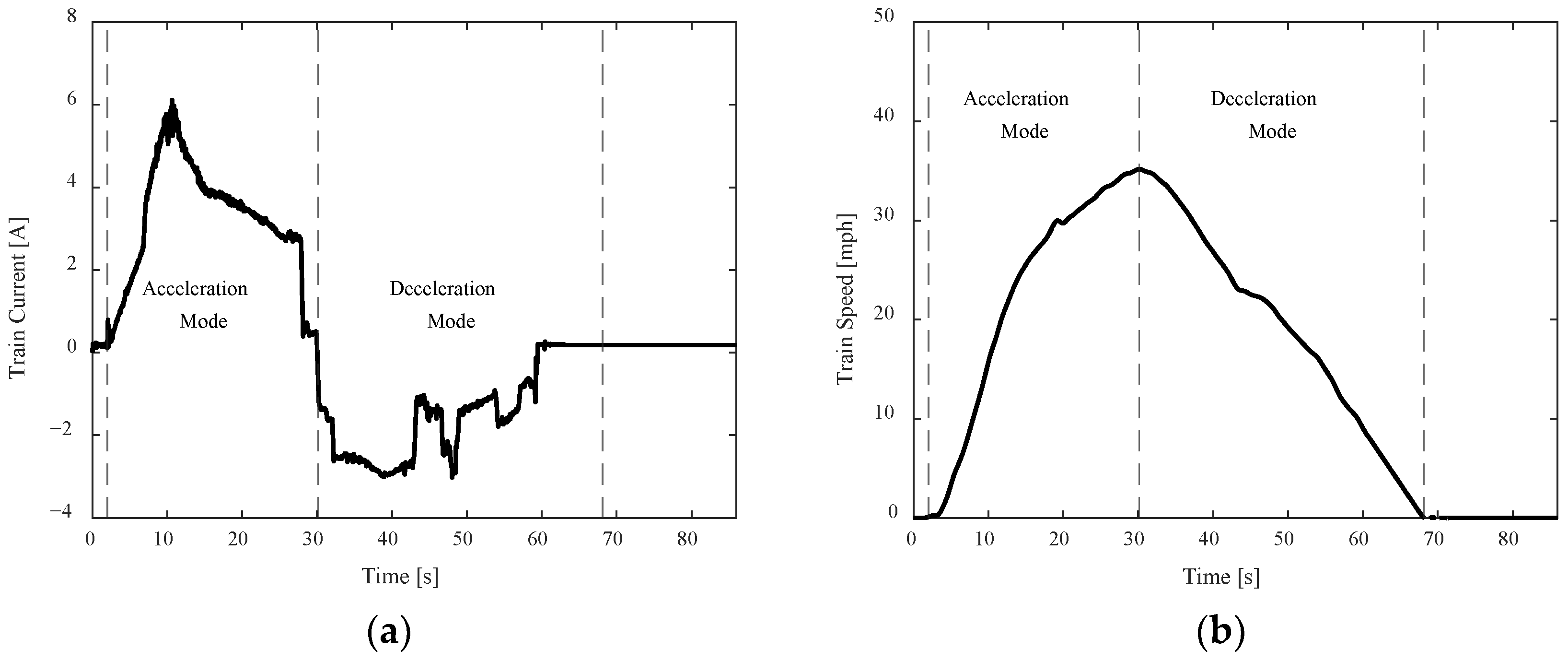 Smartcities 06 00127 g005