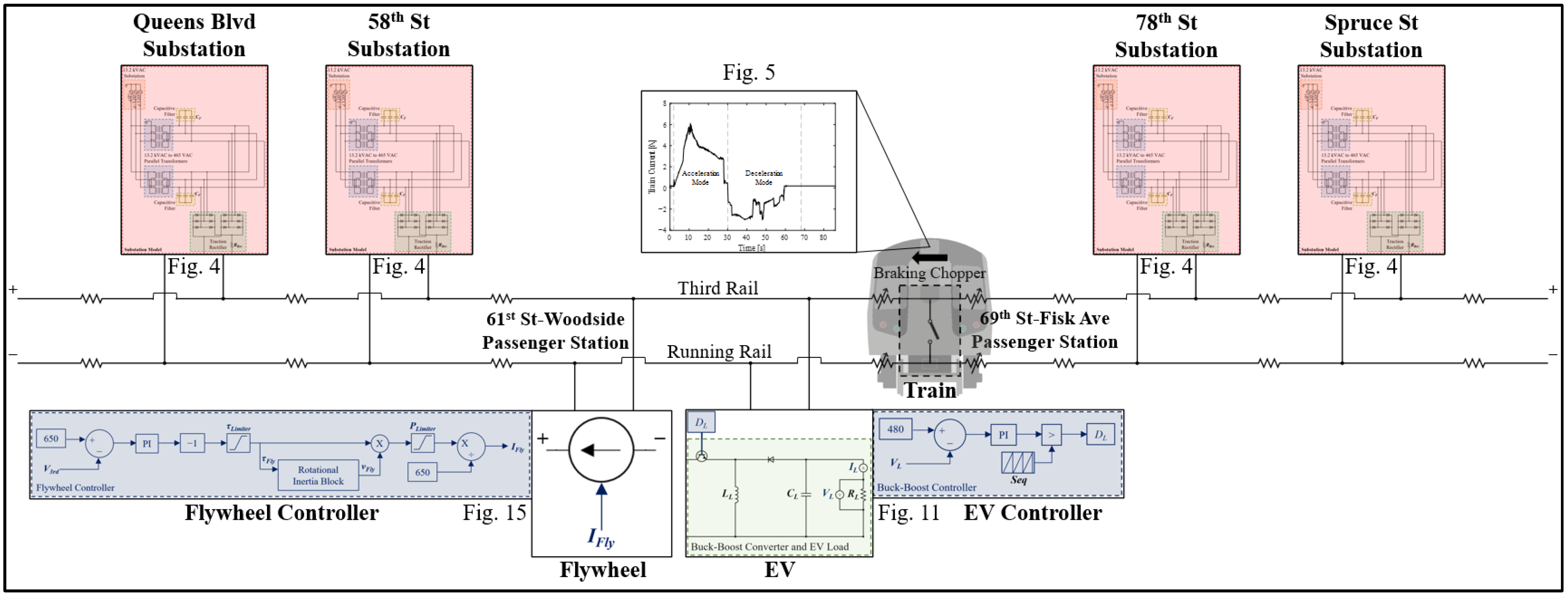 Smartcities 06 00127 g008