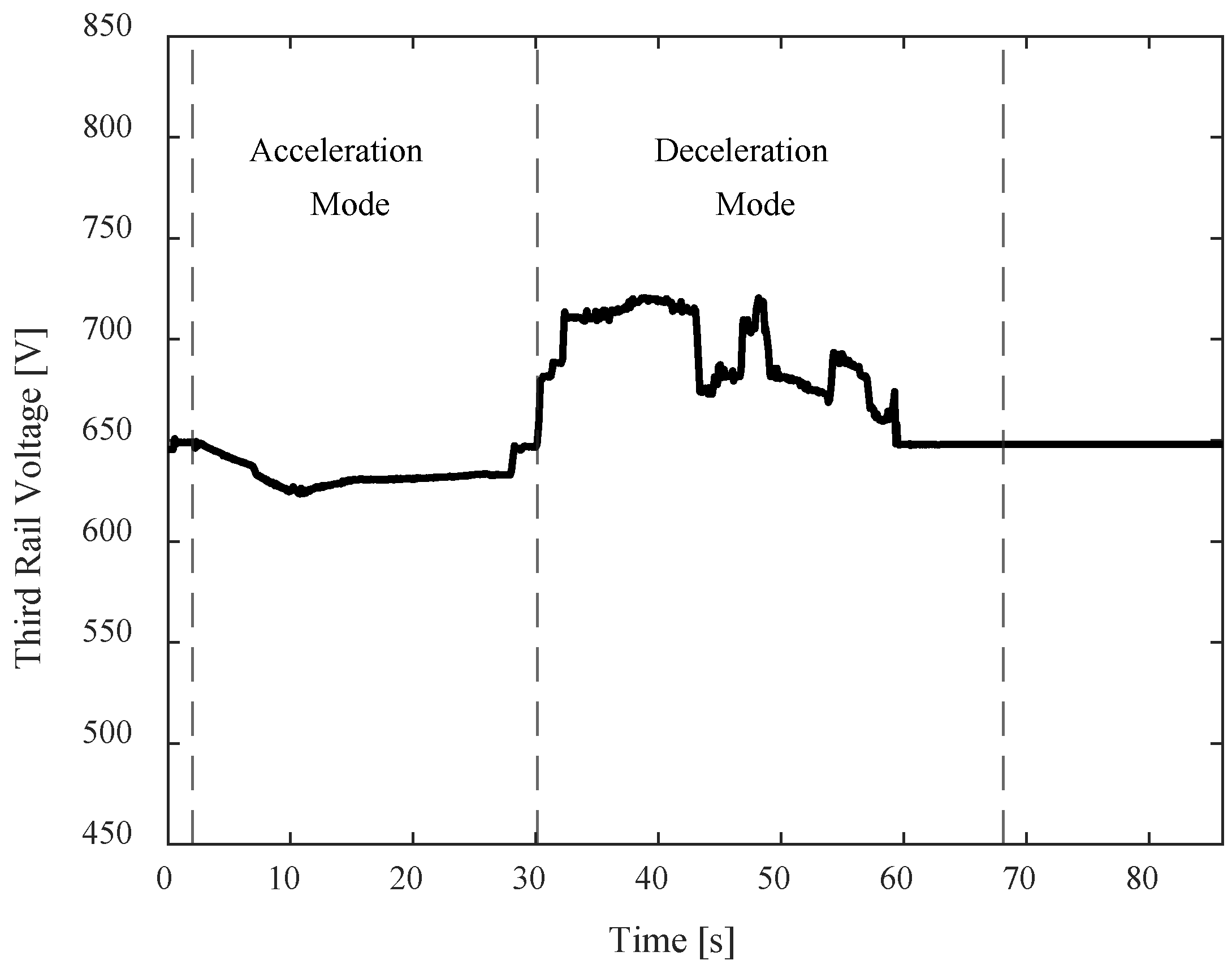 Smartcities 06 00127 g009