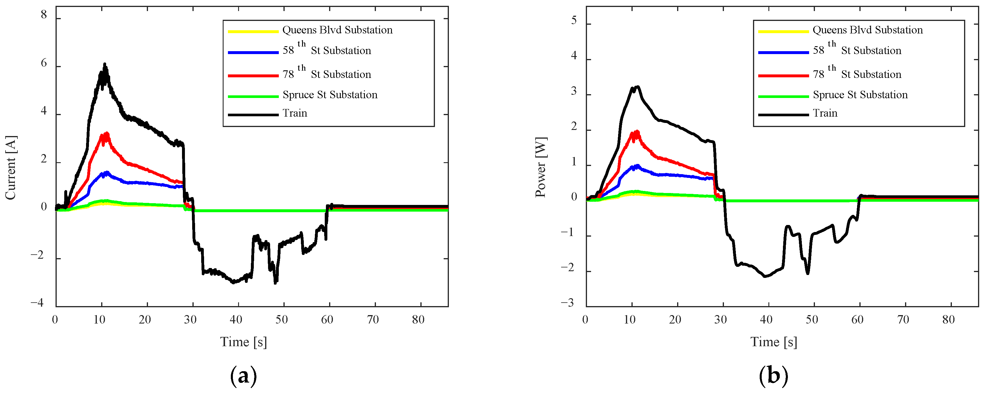 Smartcities 06 00127 g010
