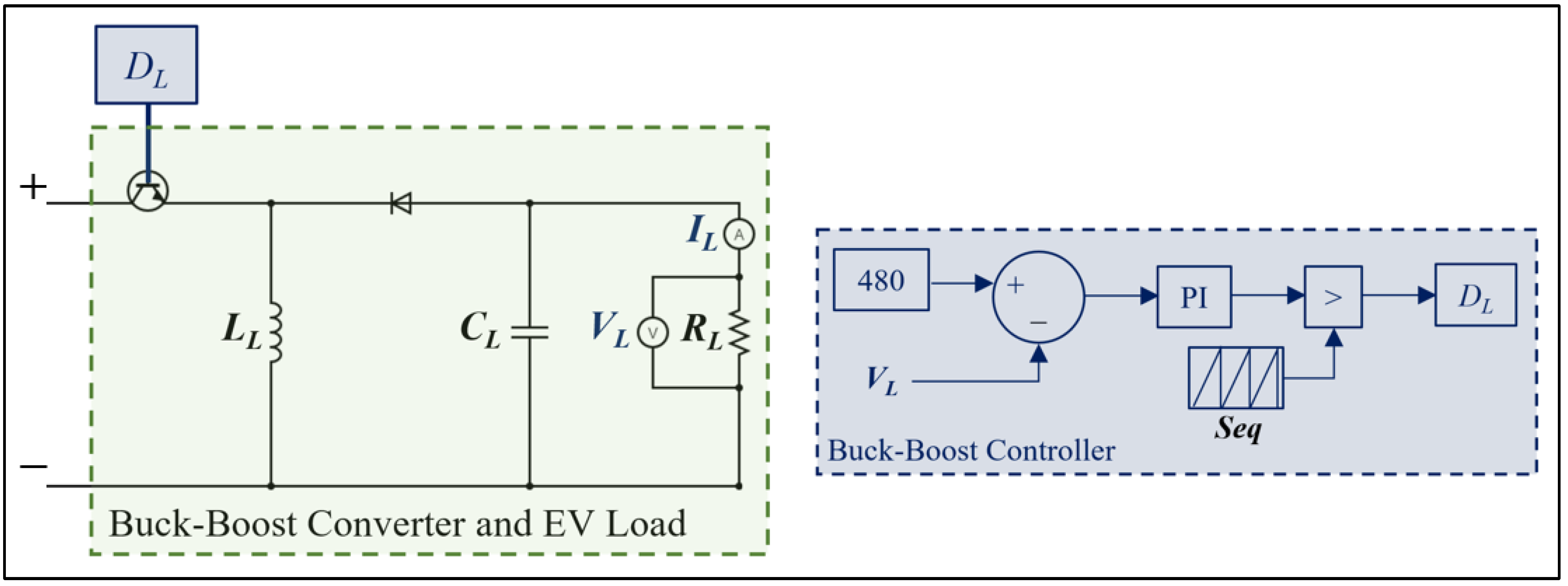 Smartcities 06 00127 g011