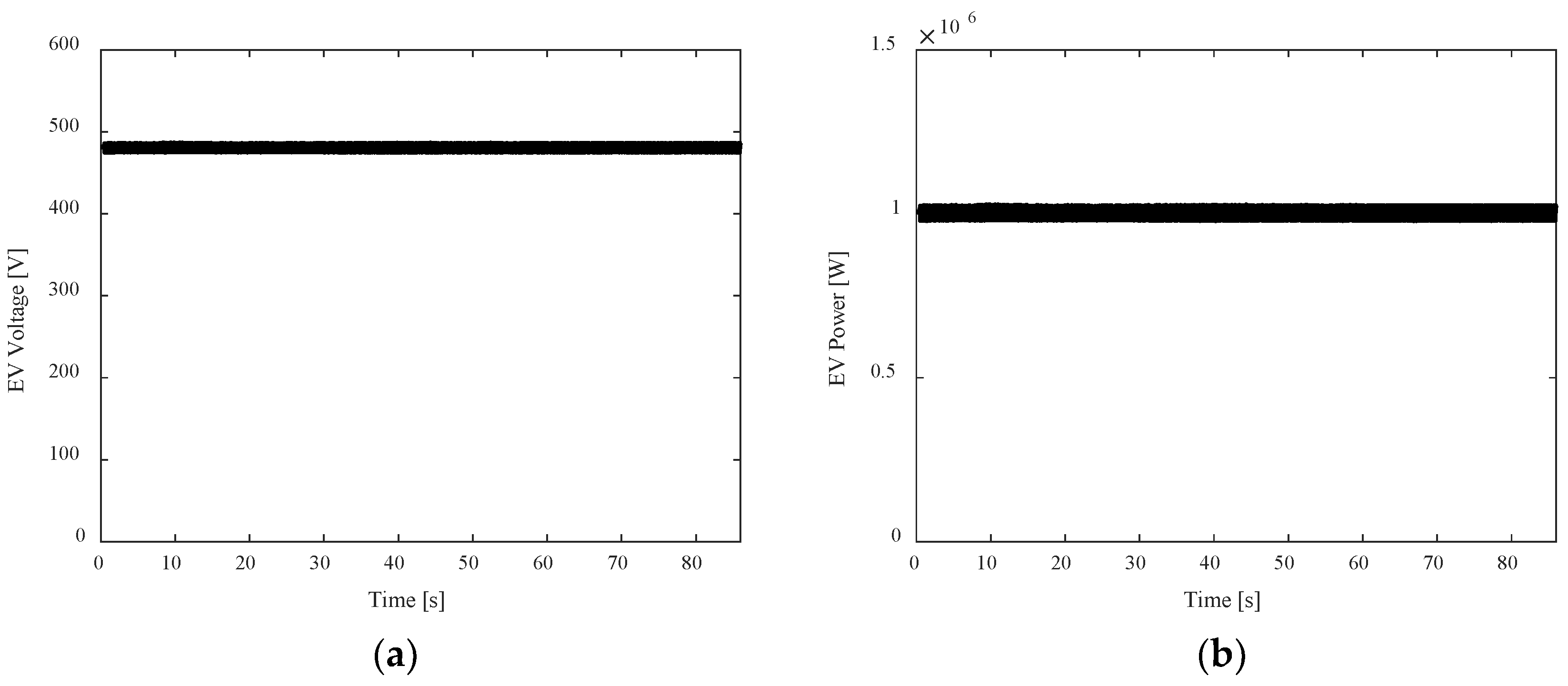 Smartcities 06 00127 g012