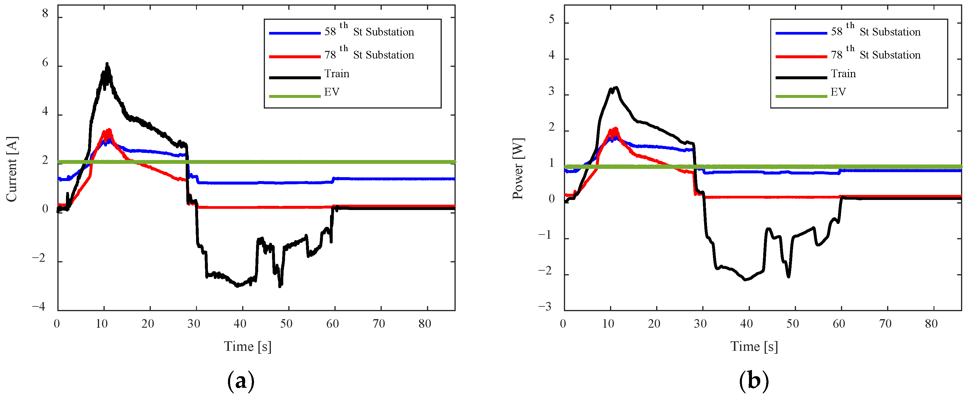 Smartcities 06 00127 g013