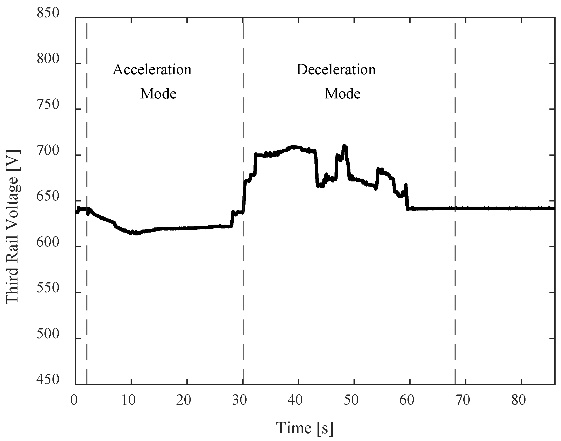 Smartcities 06 00127 g014