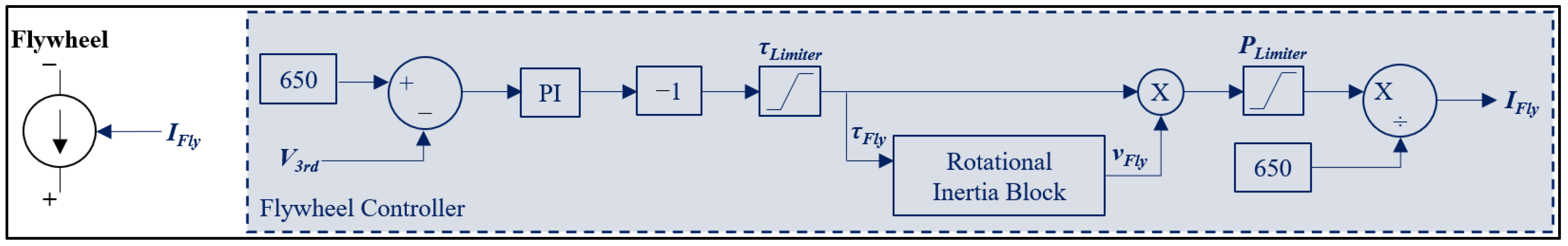 Smartcities 06 00127 g015