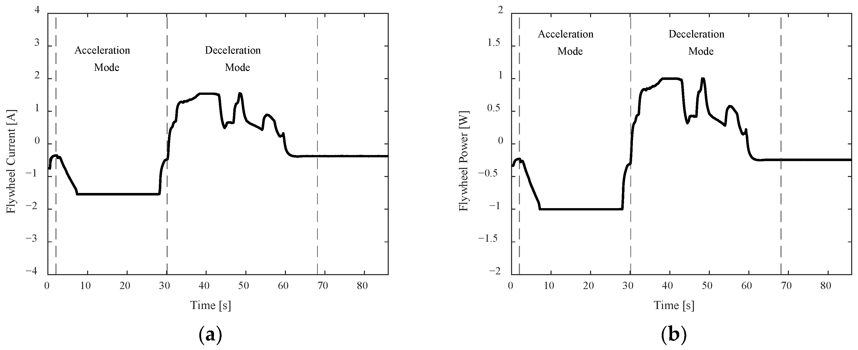 Smartcities 06 00127 g016