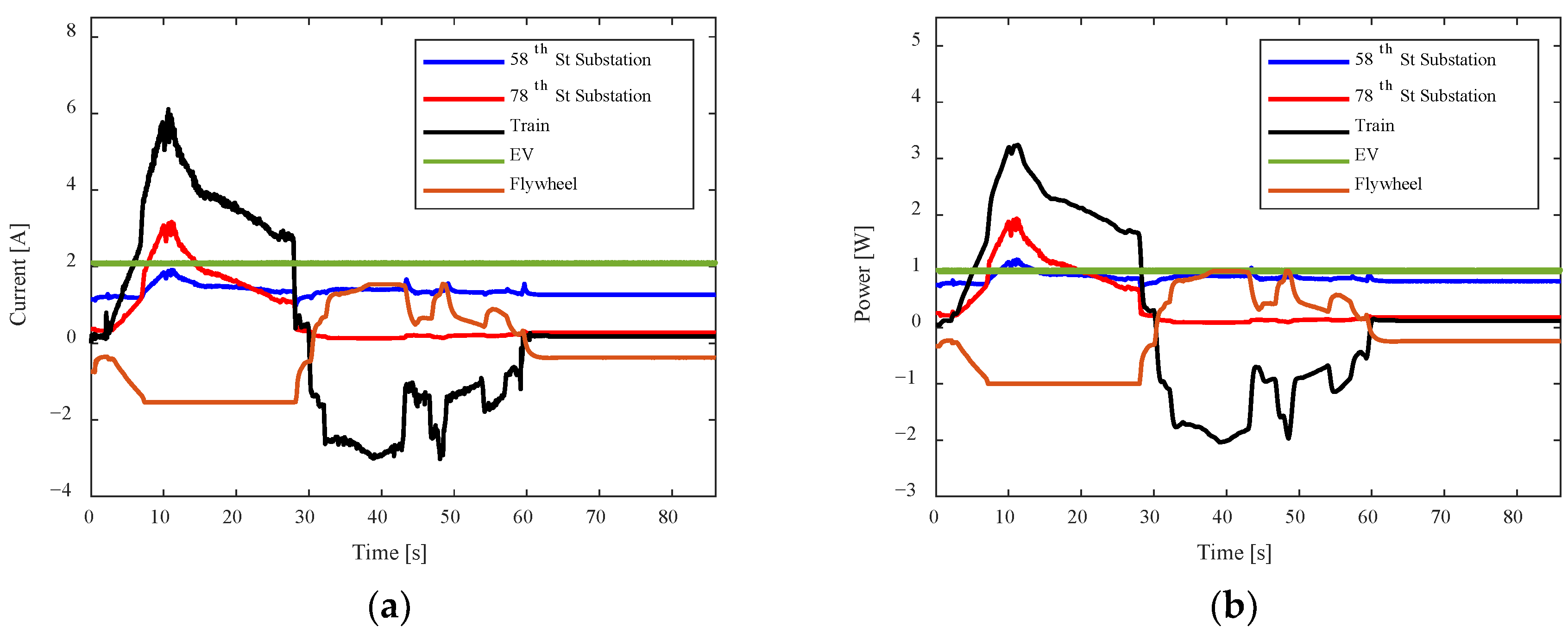 Smartcities 06 00127 g017