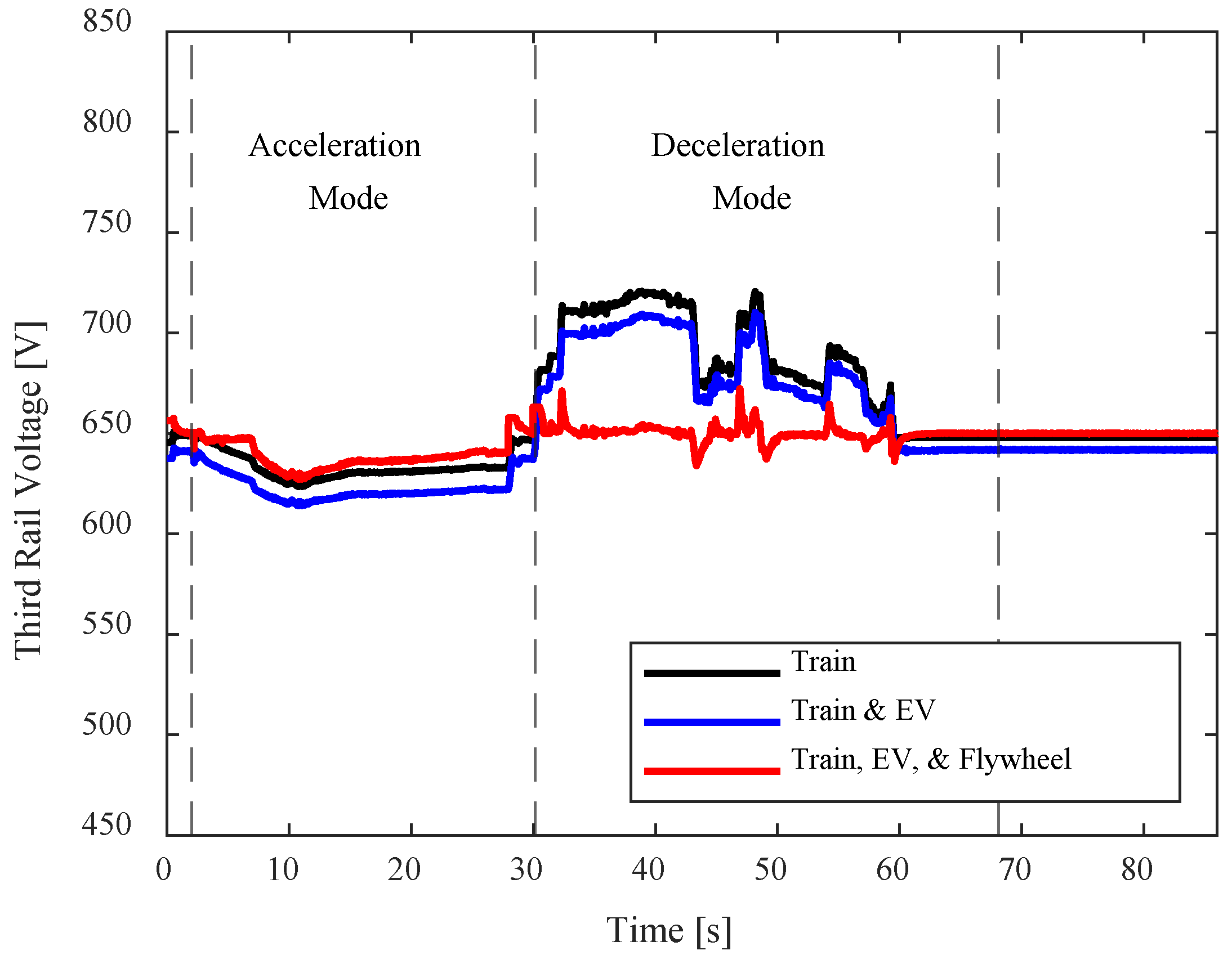 Smartcities 06 00127 g018