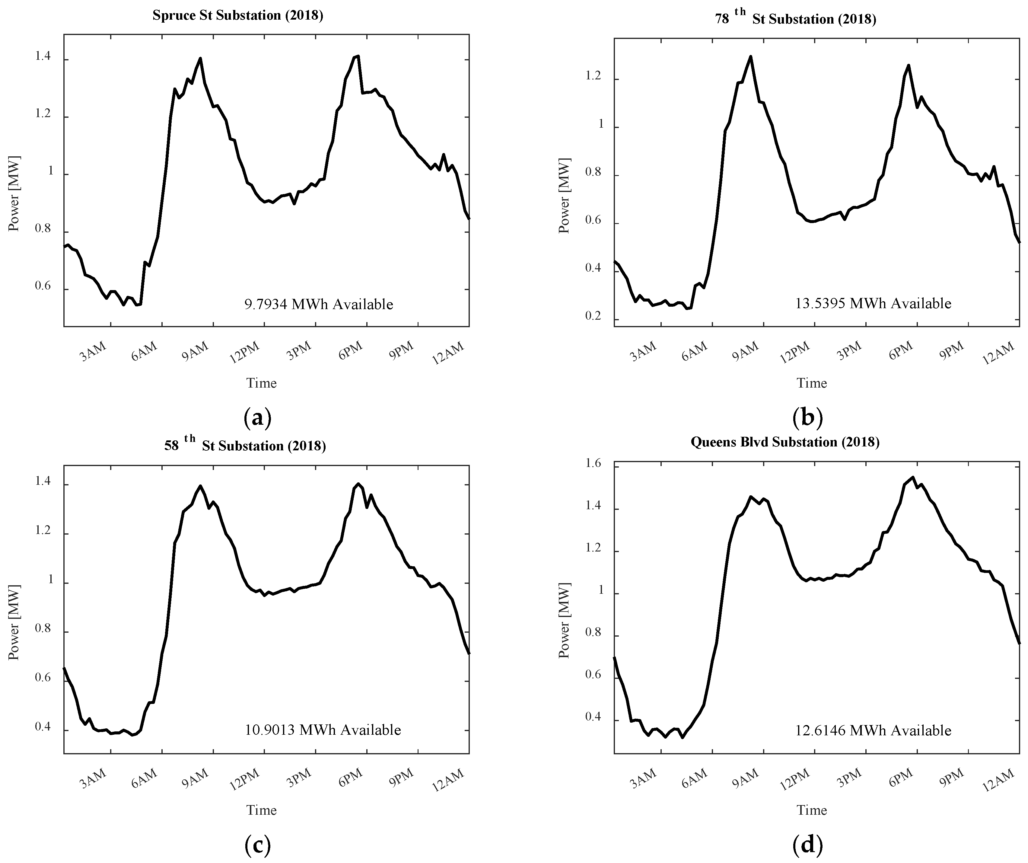 Smartcities 06 00127 g019