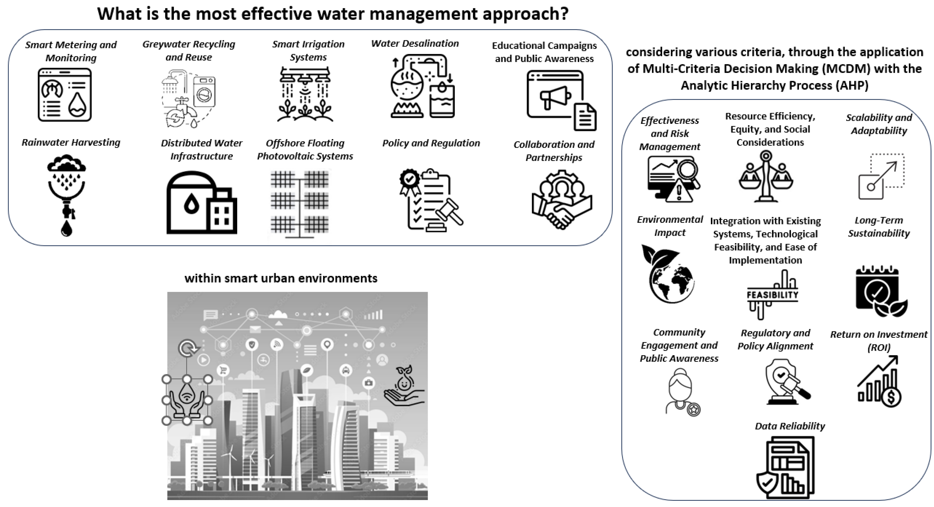 Smartcities 06 00128 g001