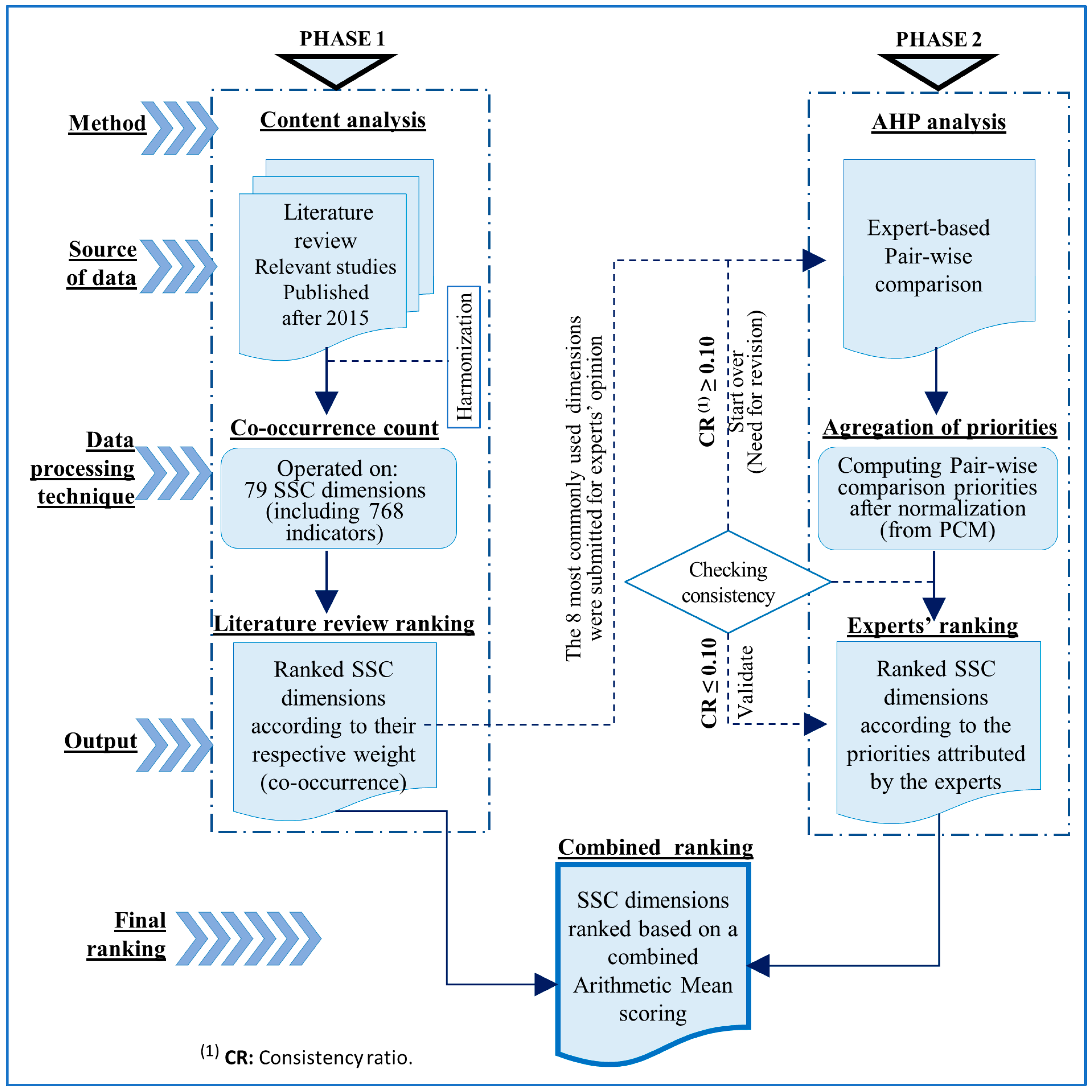 Smartcities 06 00129 g001