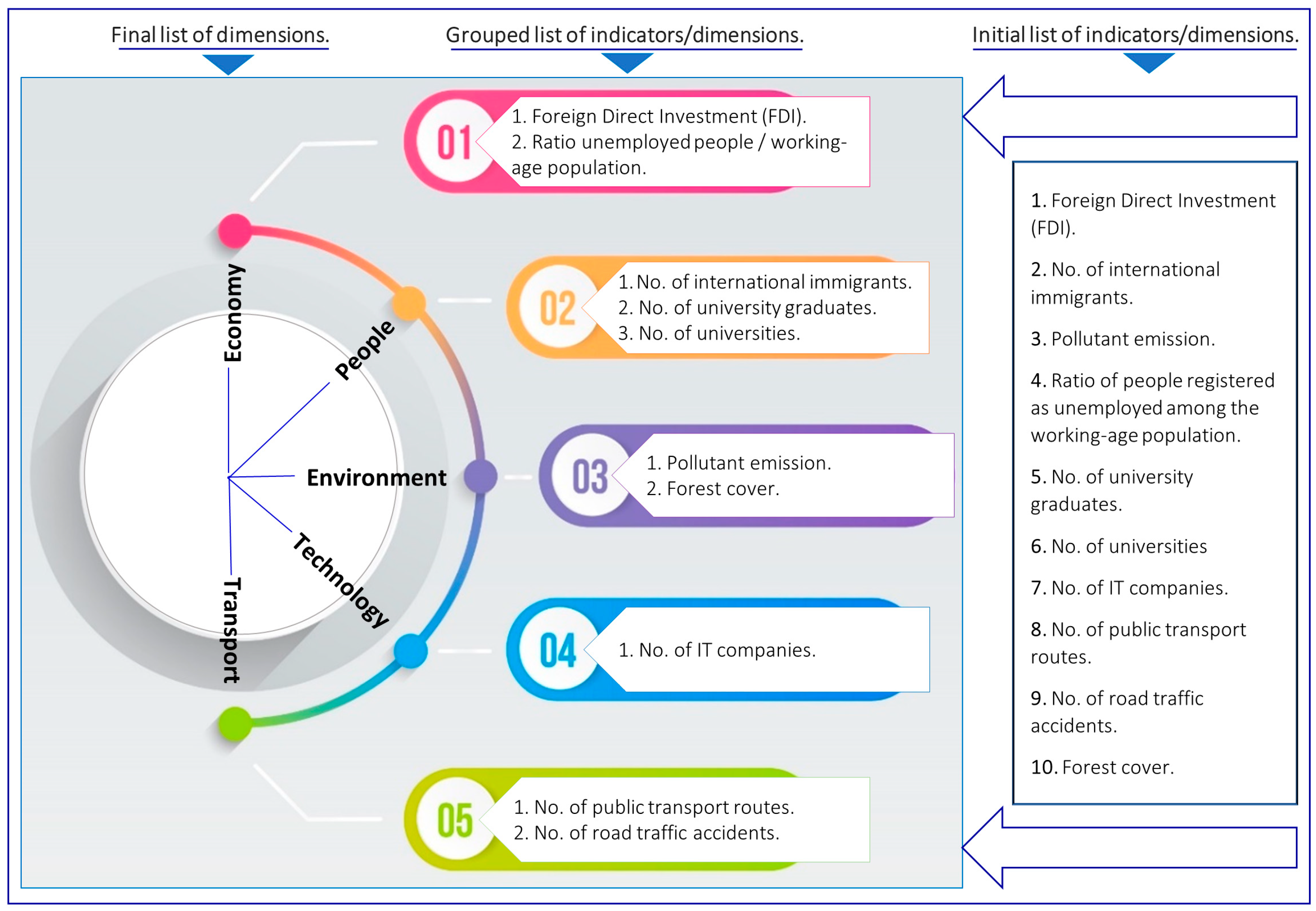 Smartcities 06 00129 g002