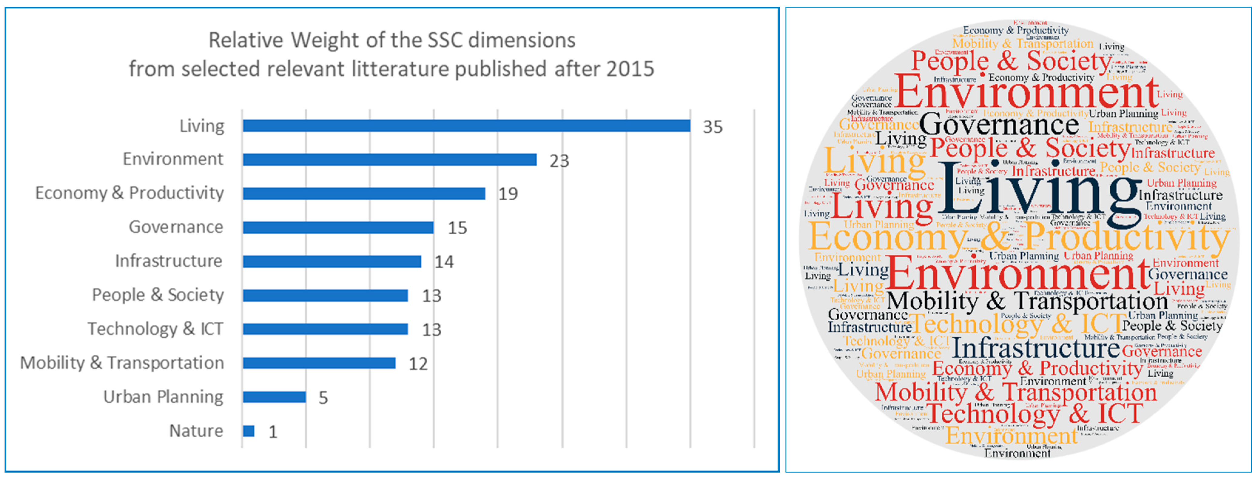 Smartcities 06 00129 g004