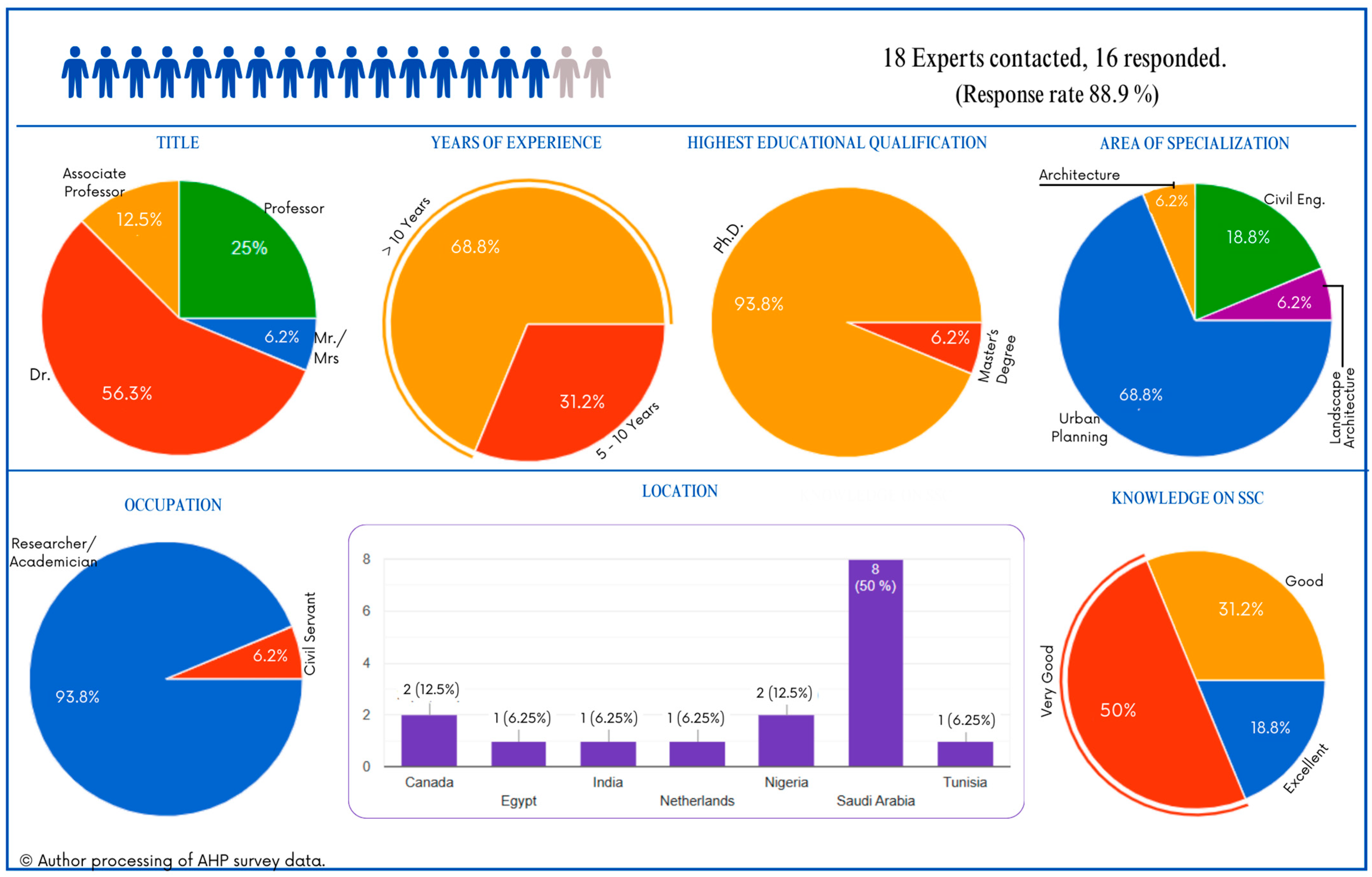 Smartcities 06 00129 g005