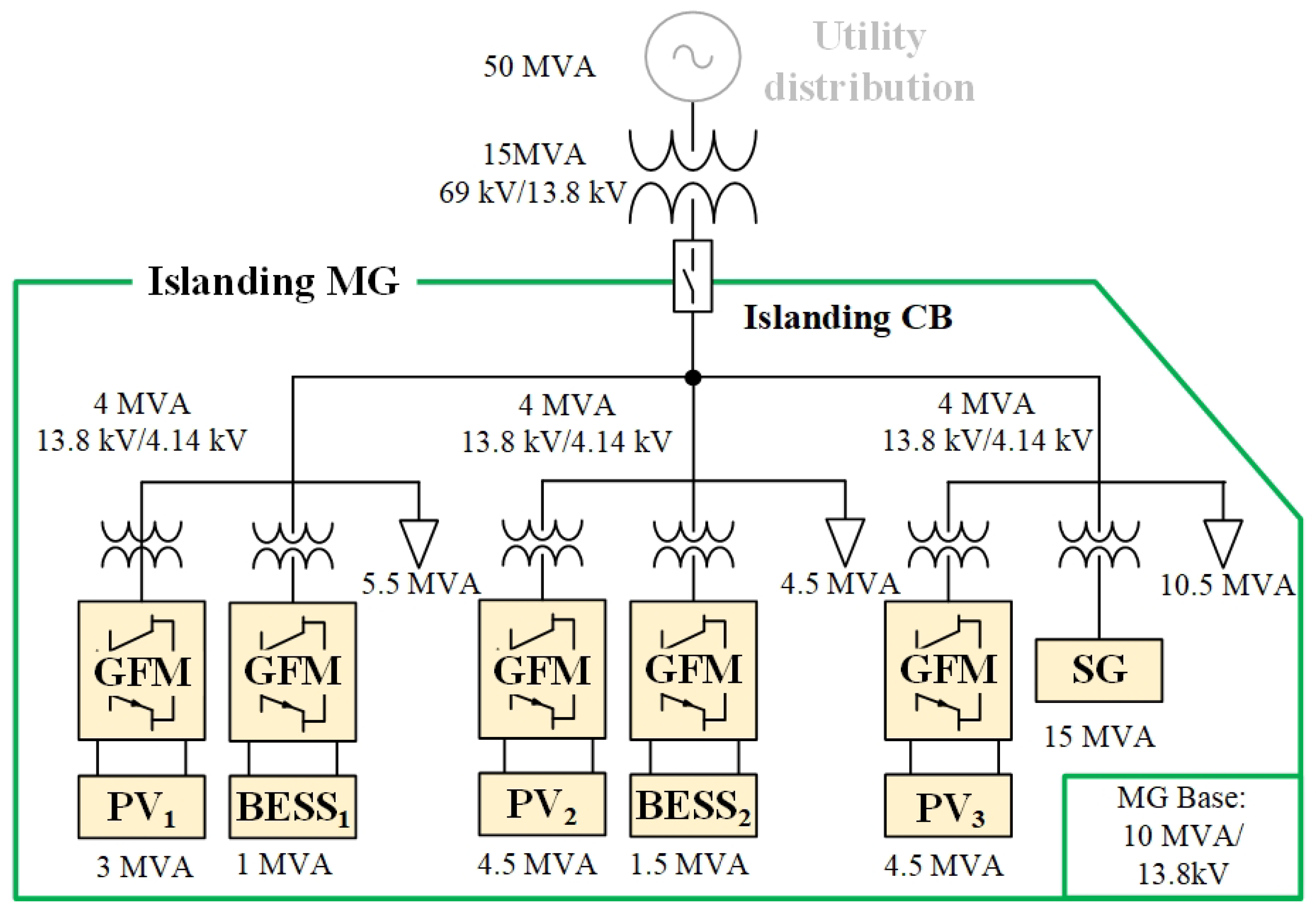 Smartcities 06 00132 g003