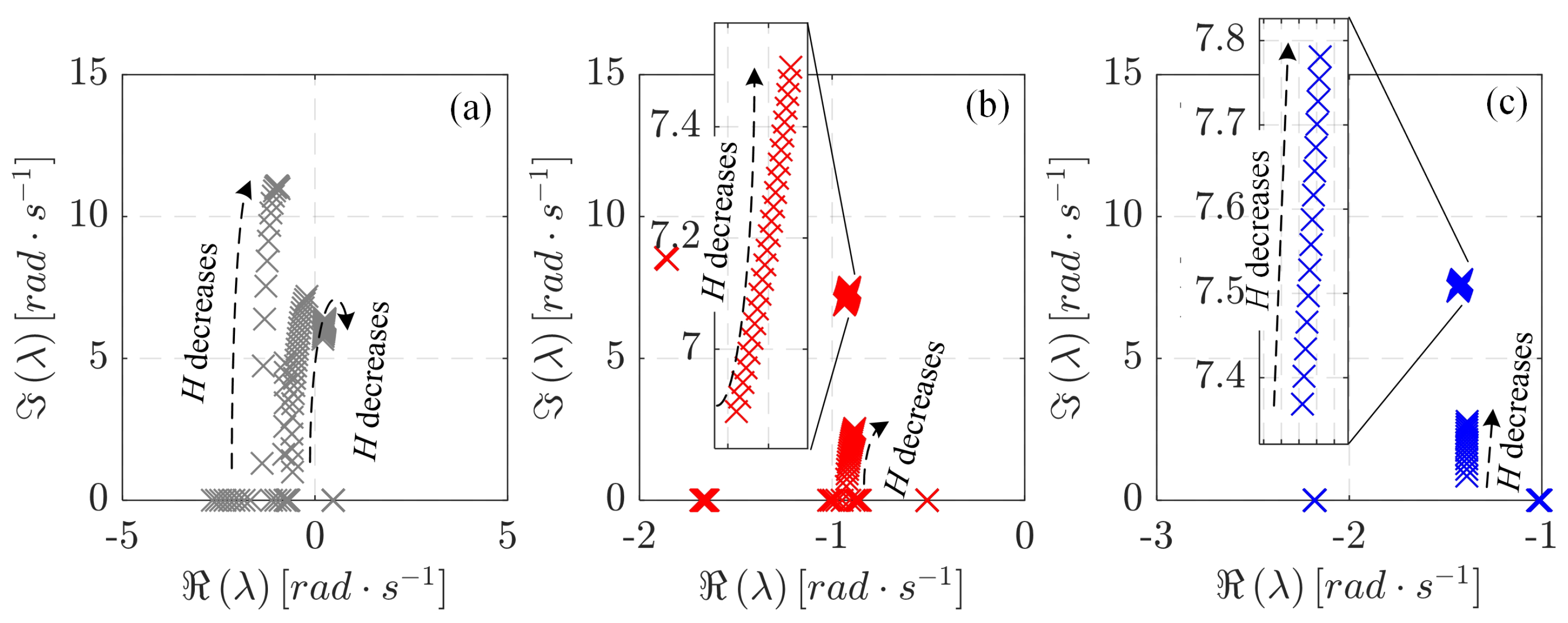 Smartcities 06 00132 g006