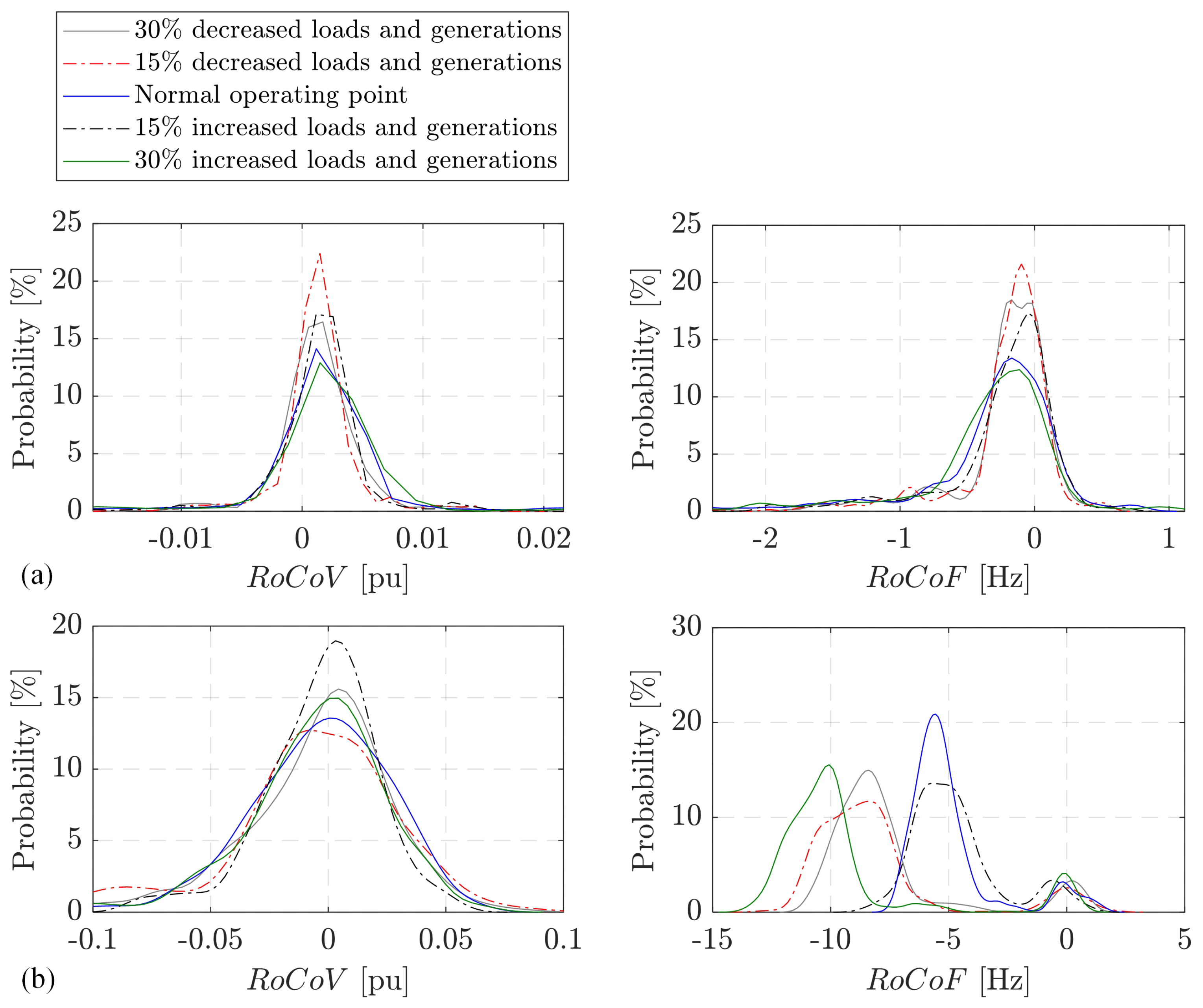 Smartcities 06 00132 g009