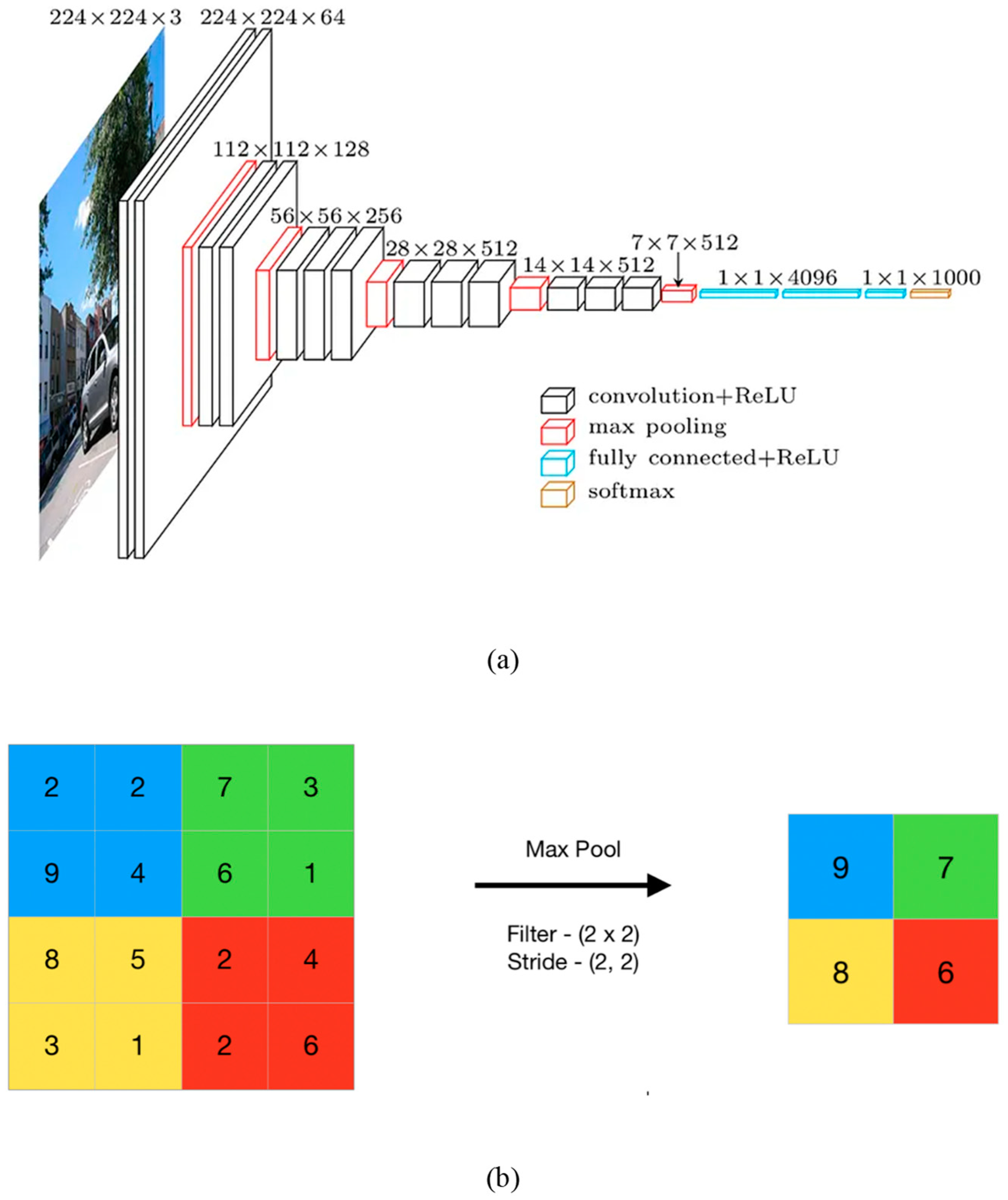 Smartcities 06 00134 g005