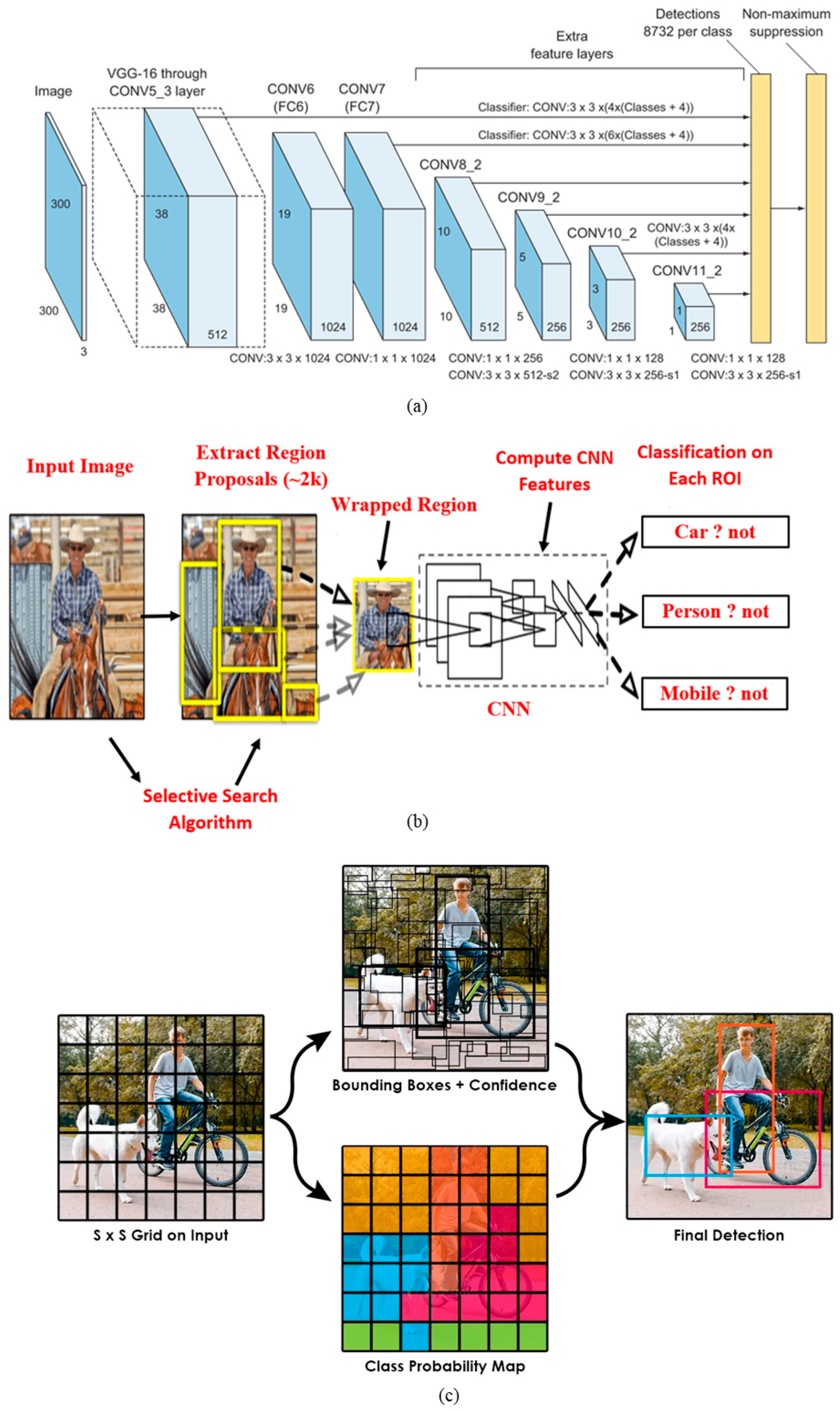 Smartcities 06 00134 g006