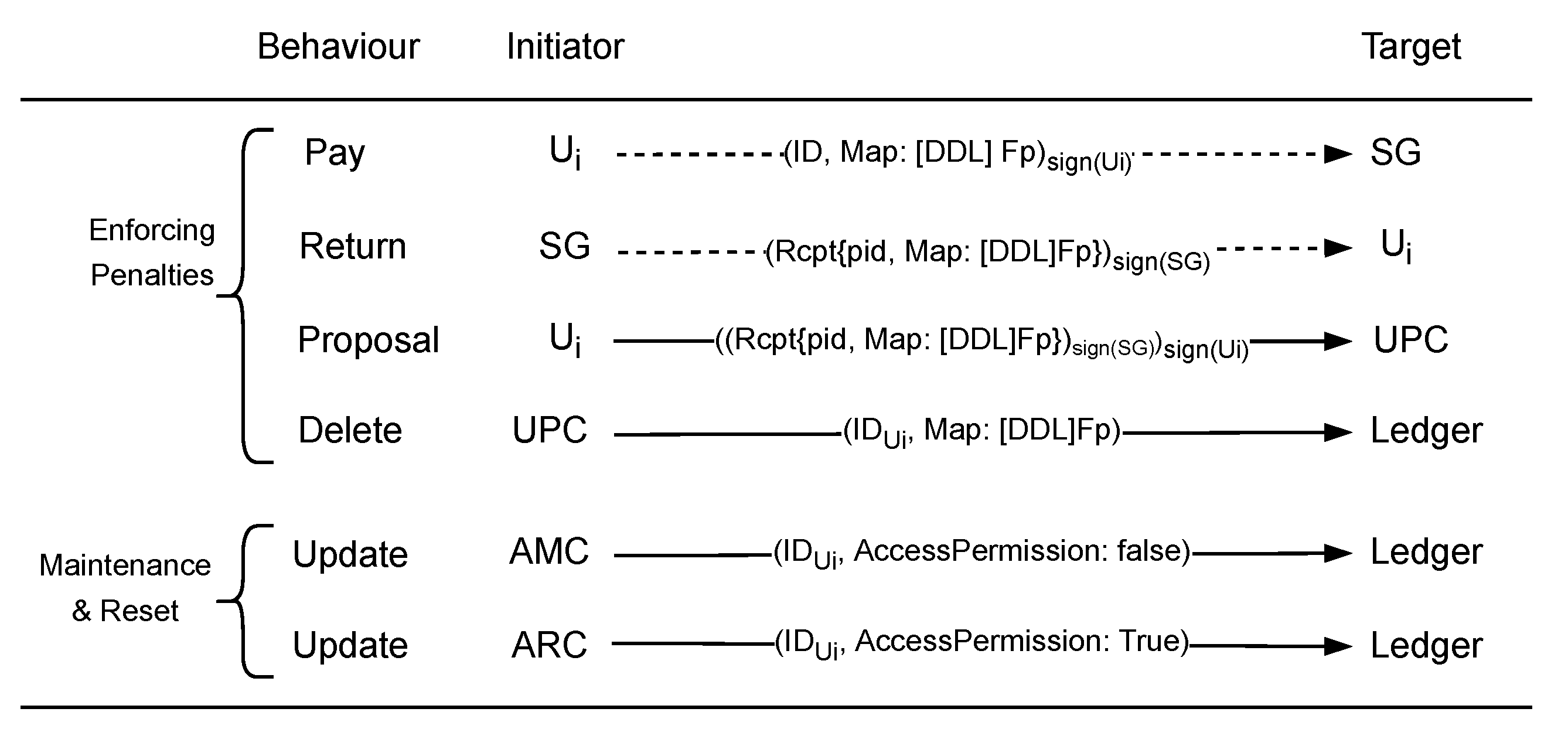 Smartcities 06 00135 g006
