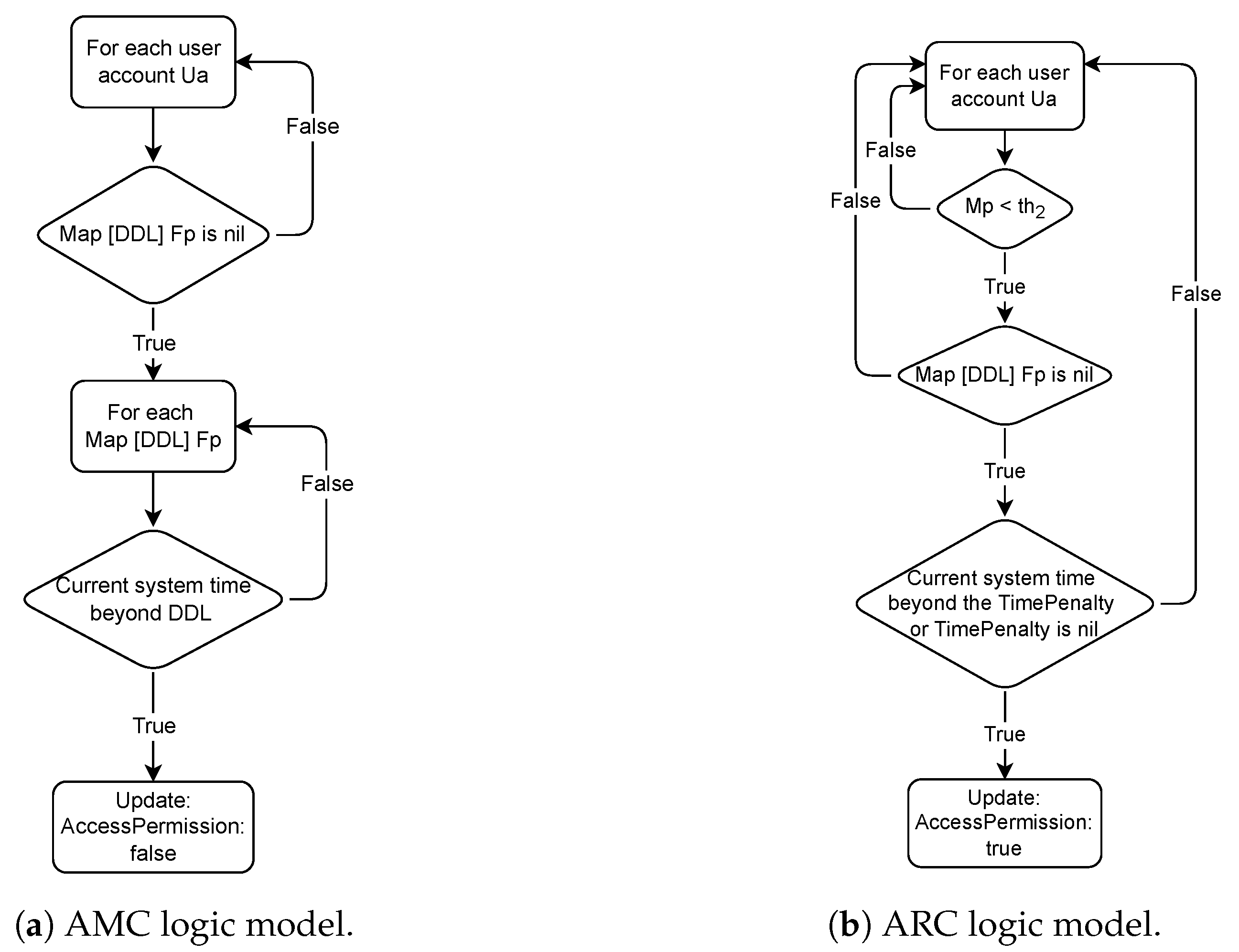 Smartcities 06 00135 g007