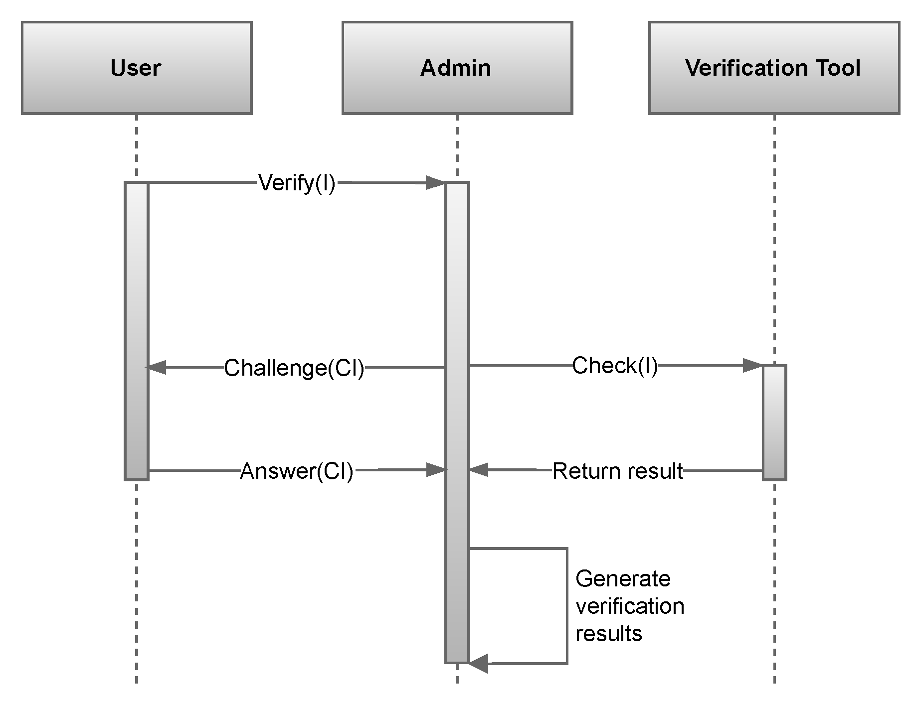 Smartcities 06 00135 g009