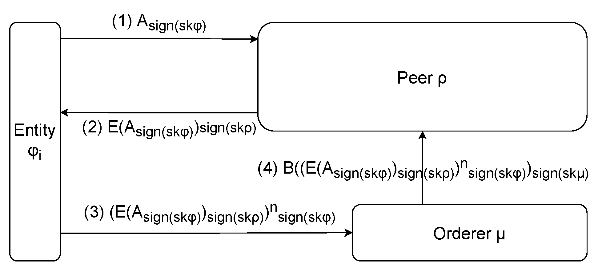 Smartcities 06 00135 g010