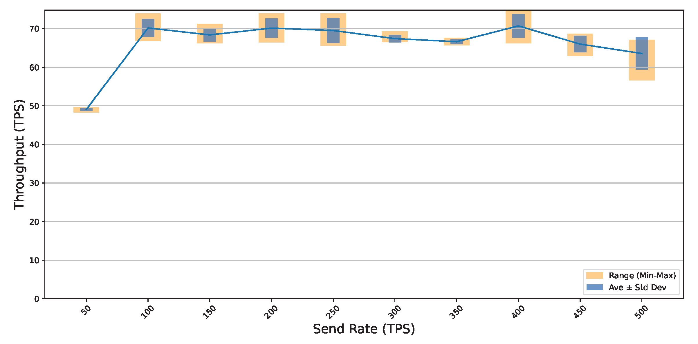 Smartcities 06 00135 g012