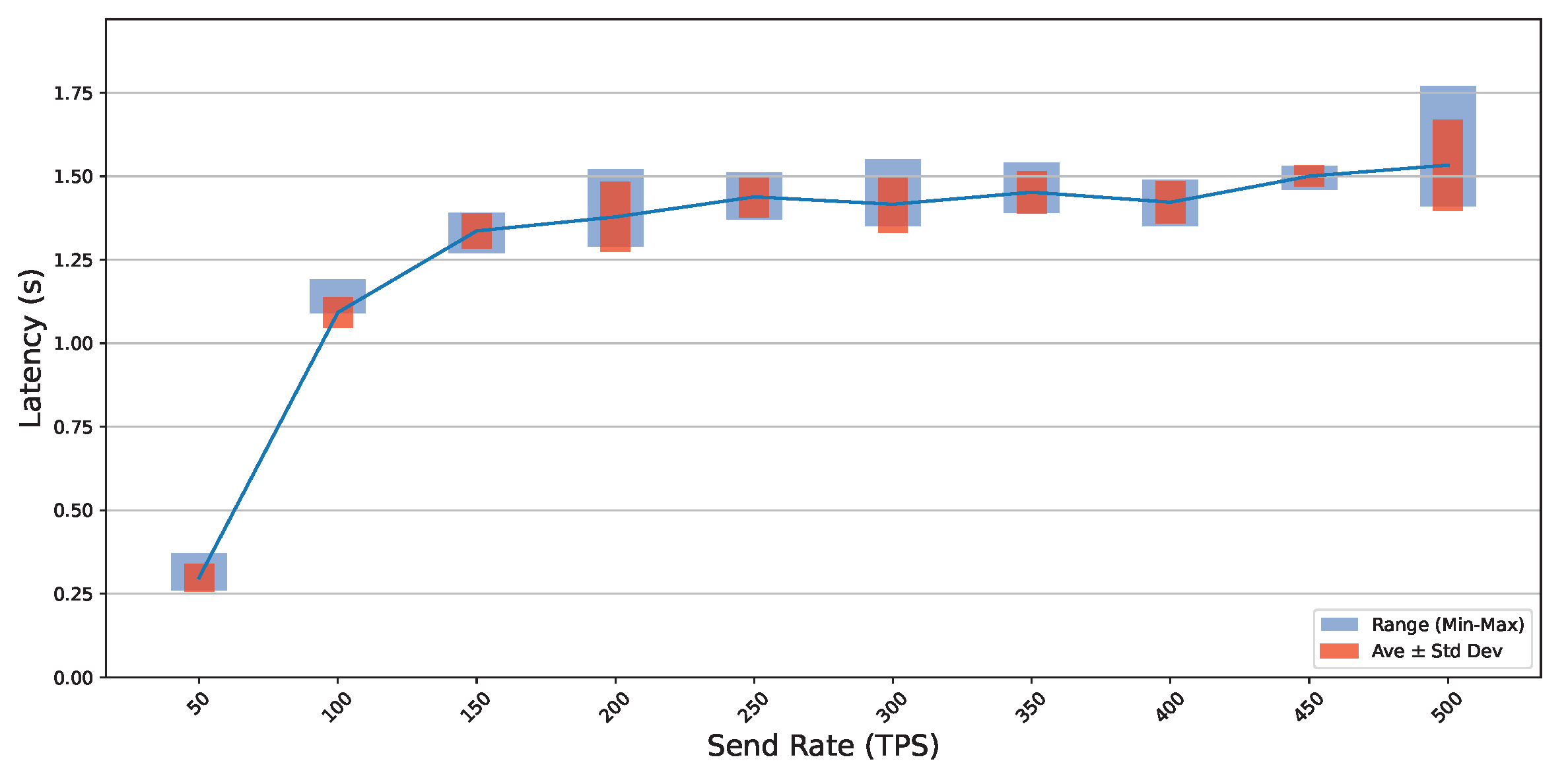 Smartcities 06 00135 g013