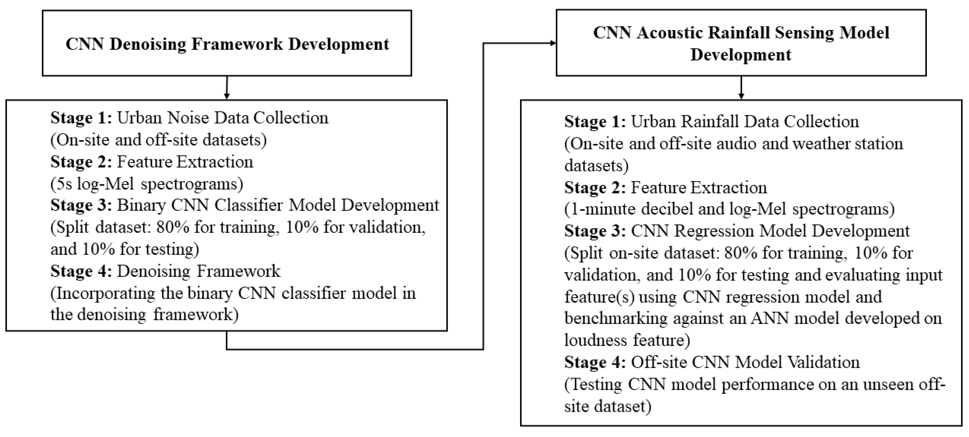 Smartcities 06 00139 g001