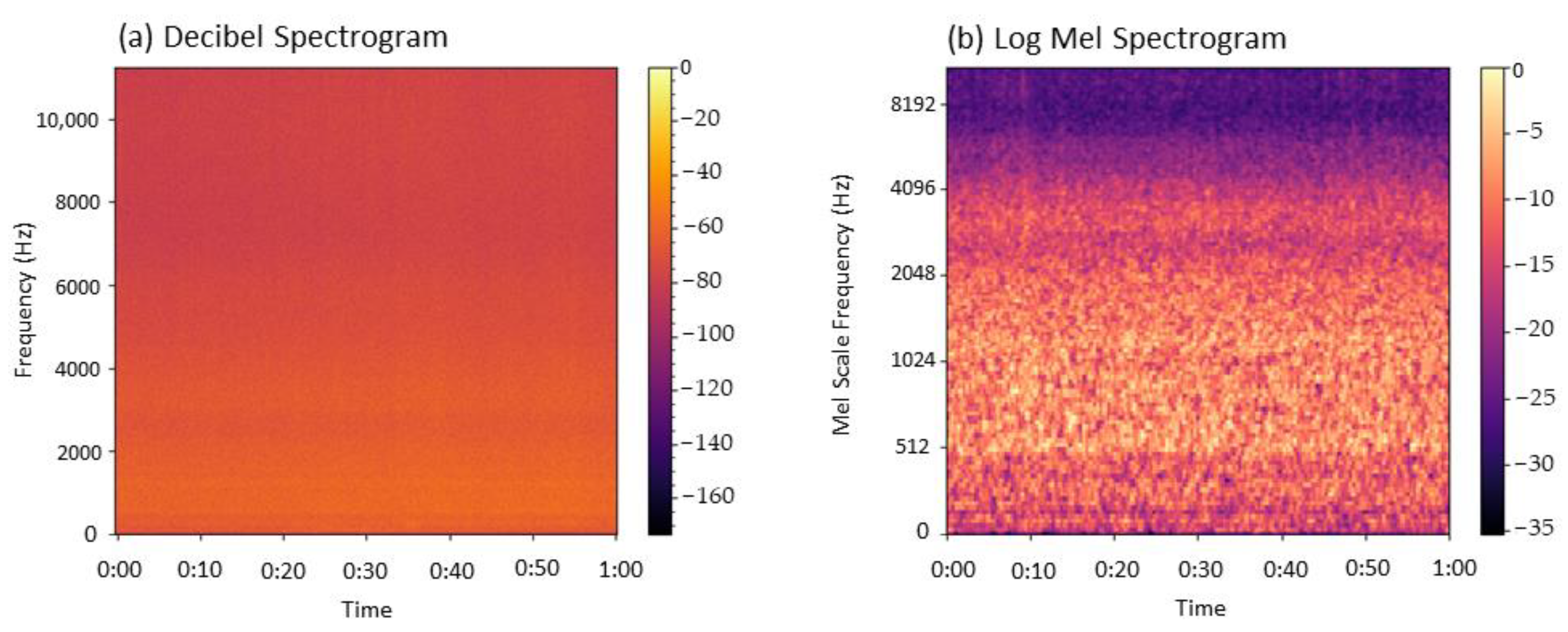 Smartcities 06 00139 g004