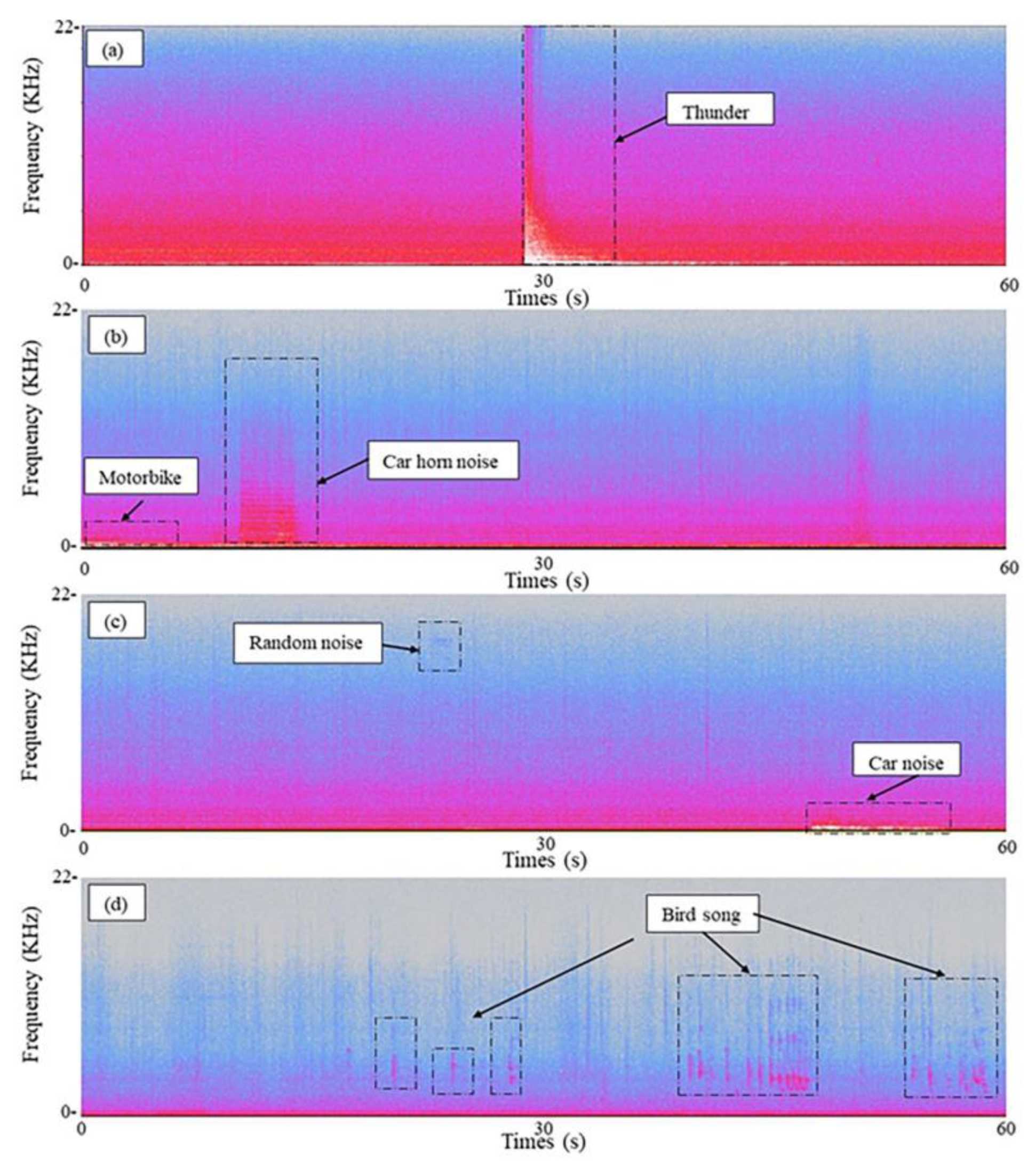 Smartcities 06 00139 g005