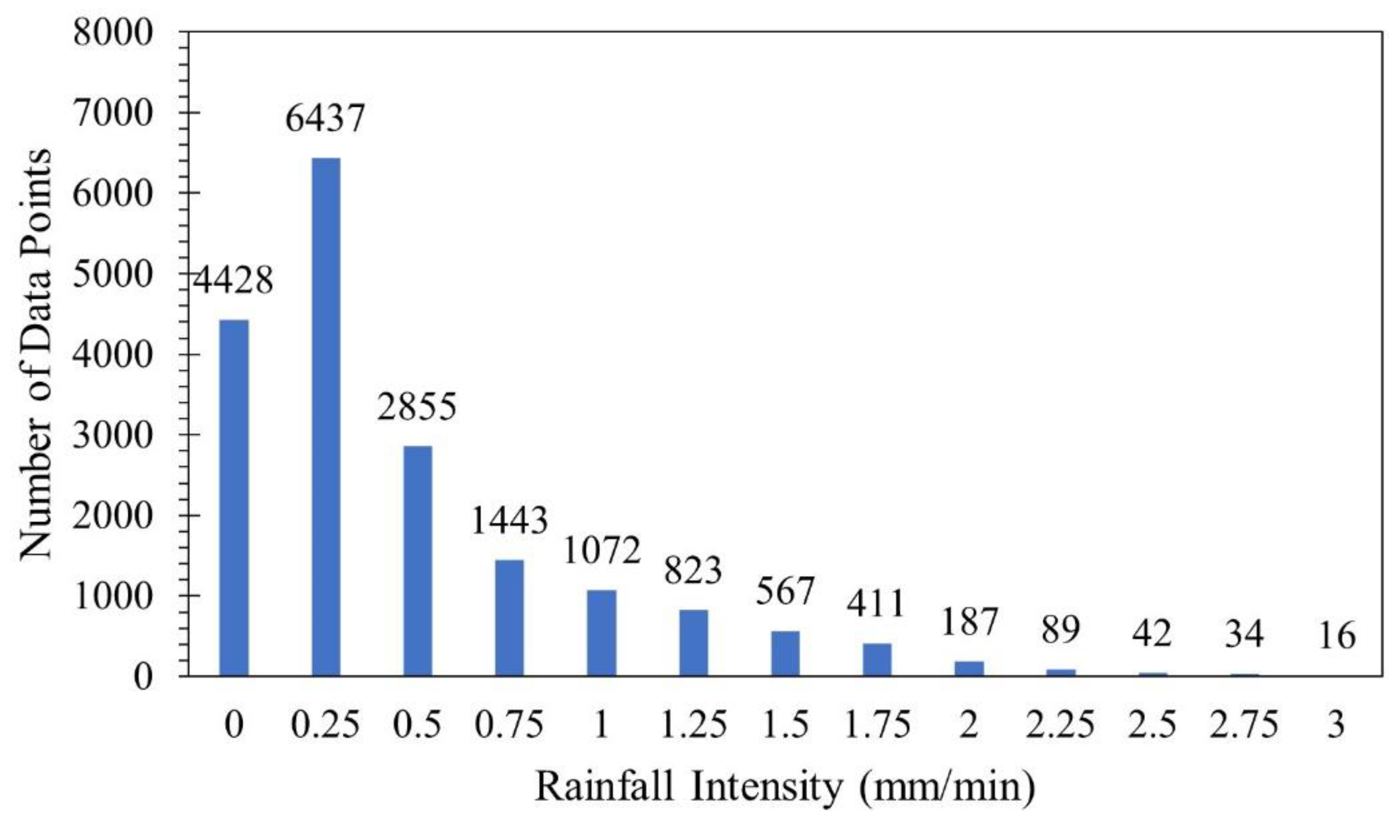 Smartcities 06 00139 g007