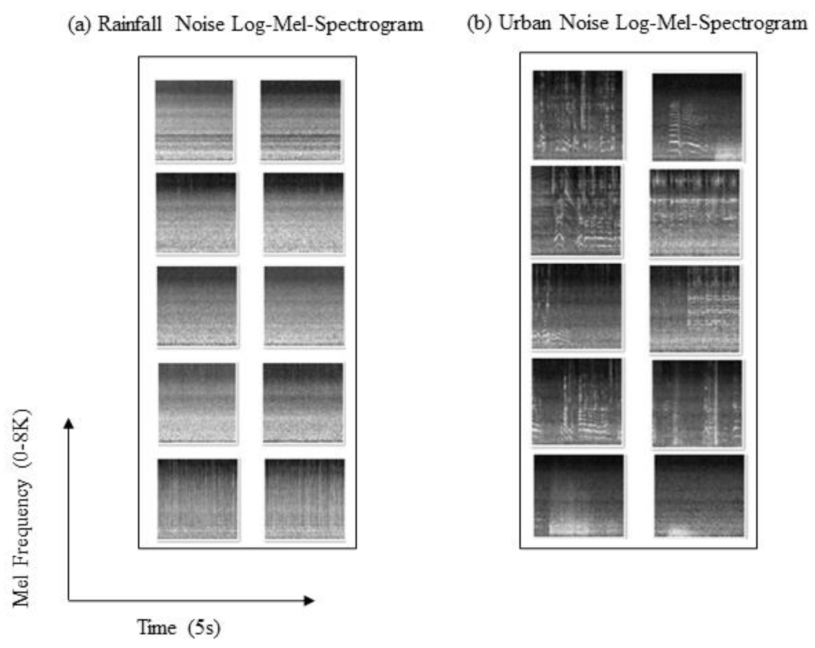 Smartcities 06 00139 g008