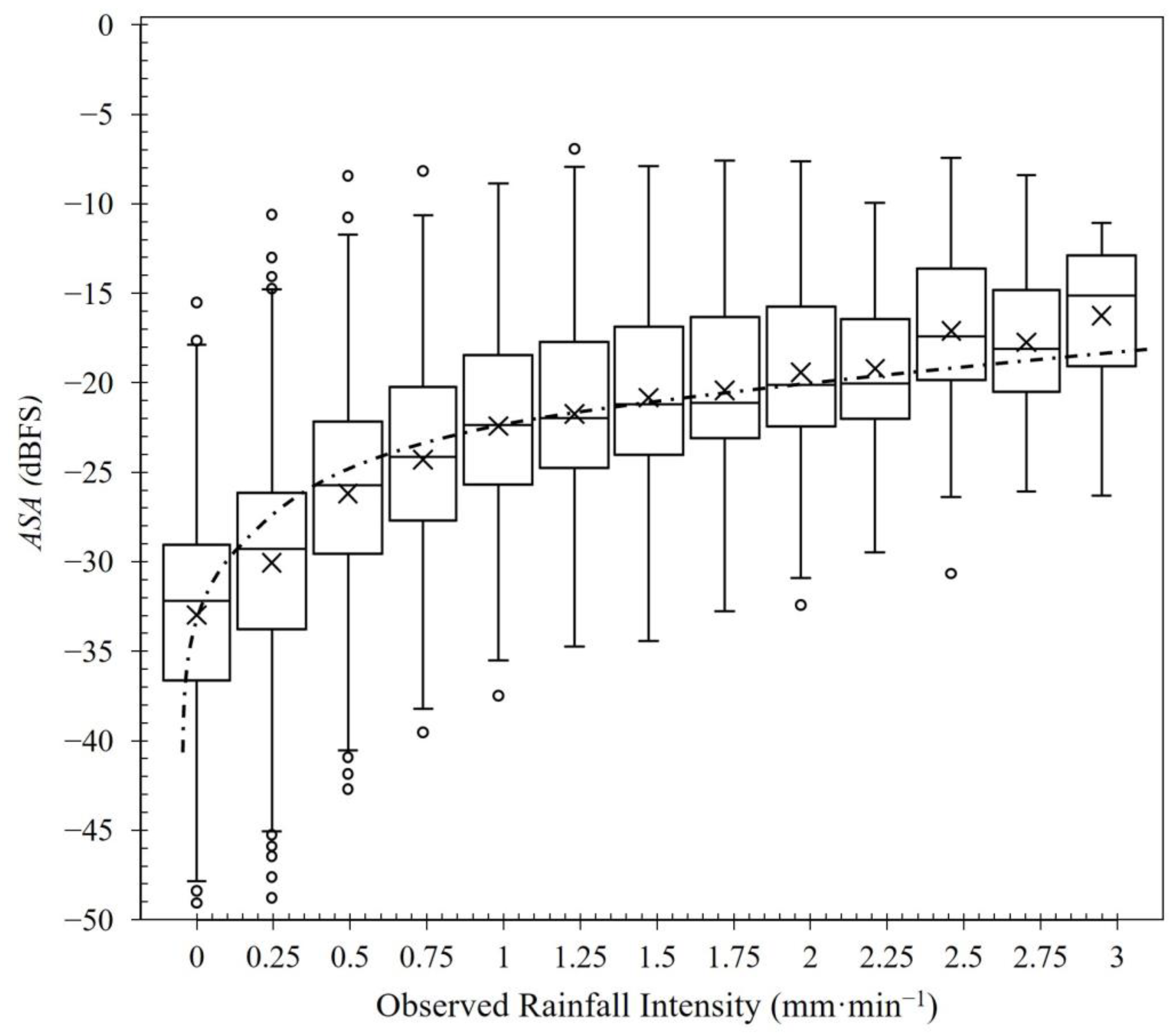 Smartcities 06 00139 g010