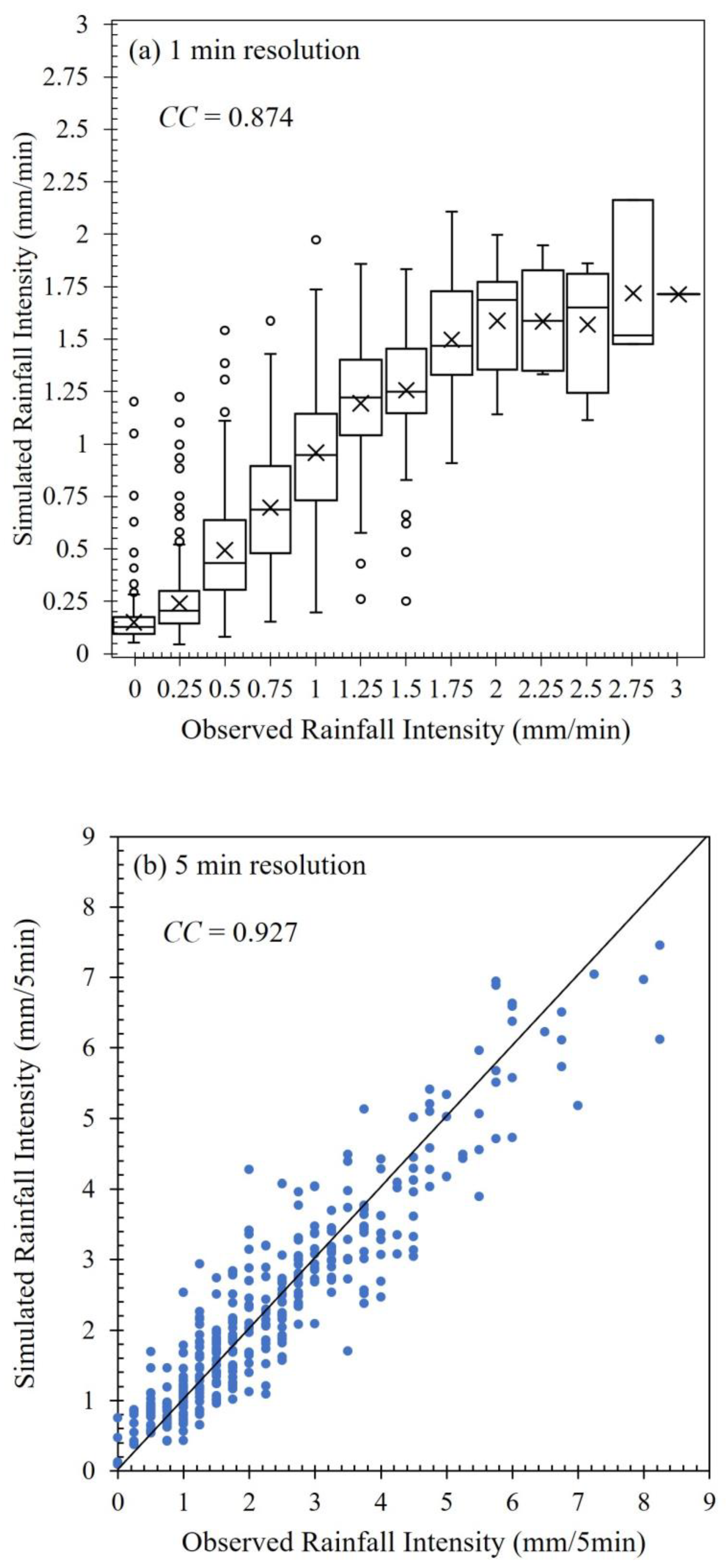 Smartcities 06 00139 g011