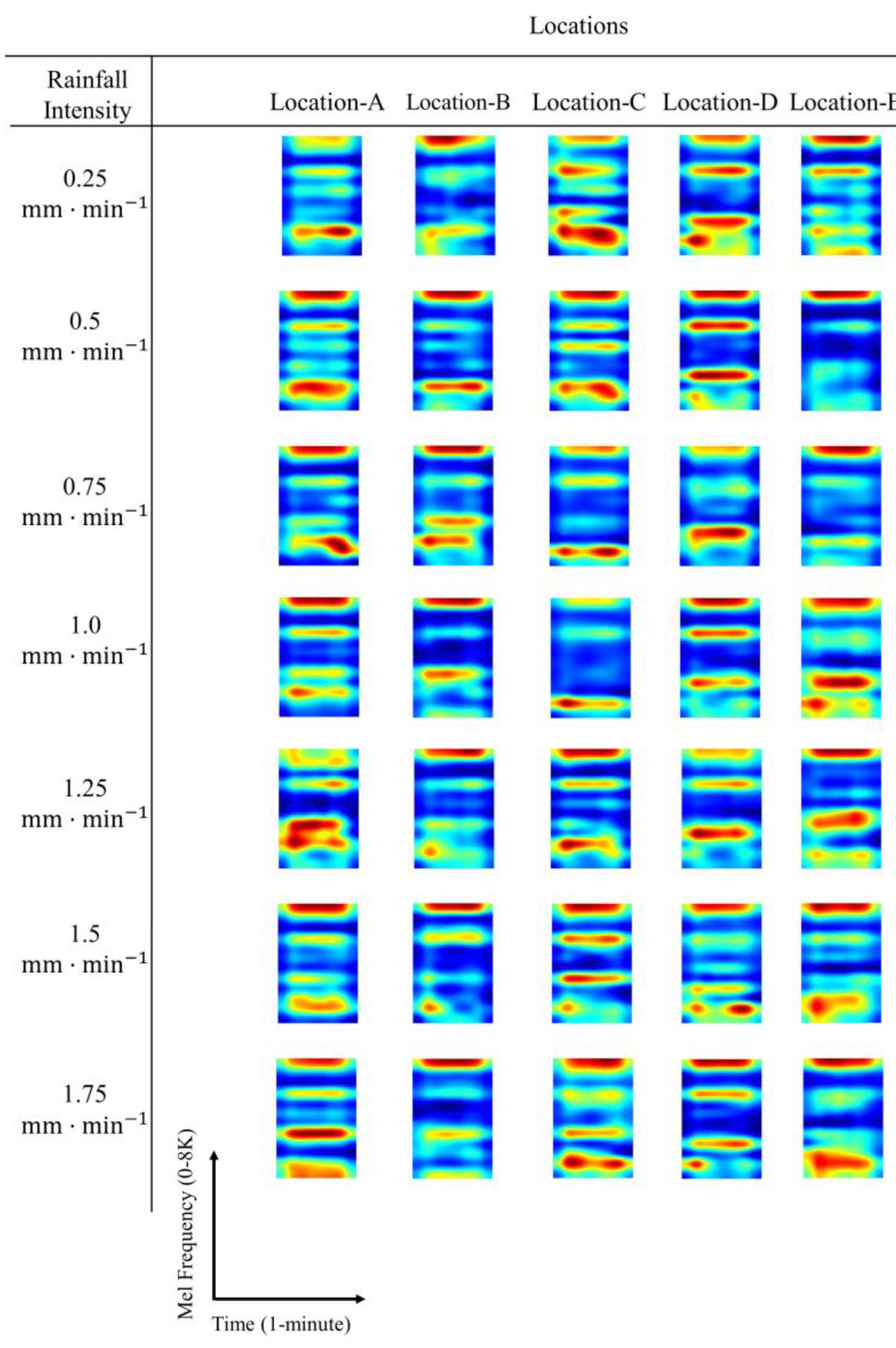 Smartcities 06 00139 g012