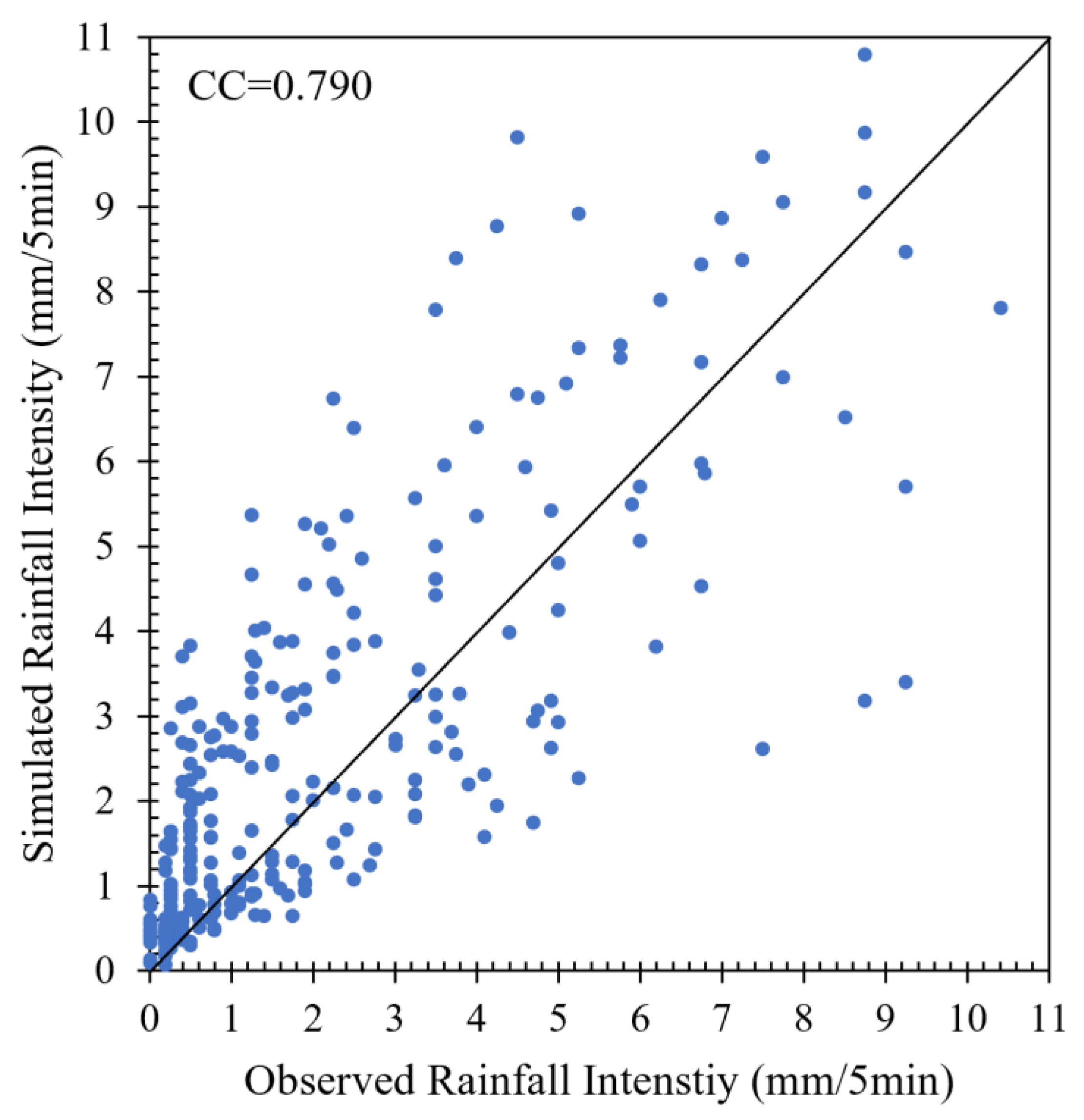 Smartcities 06 00139 g013