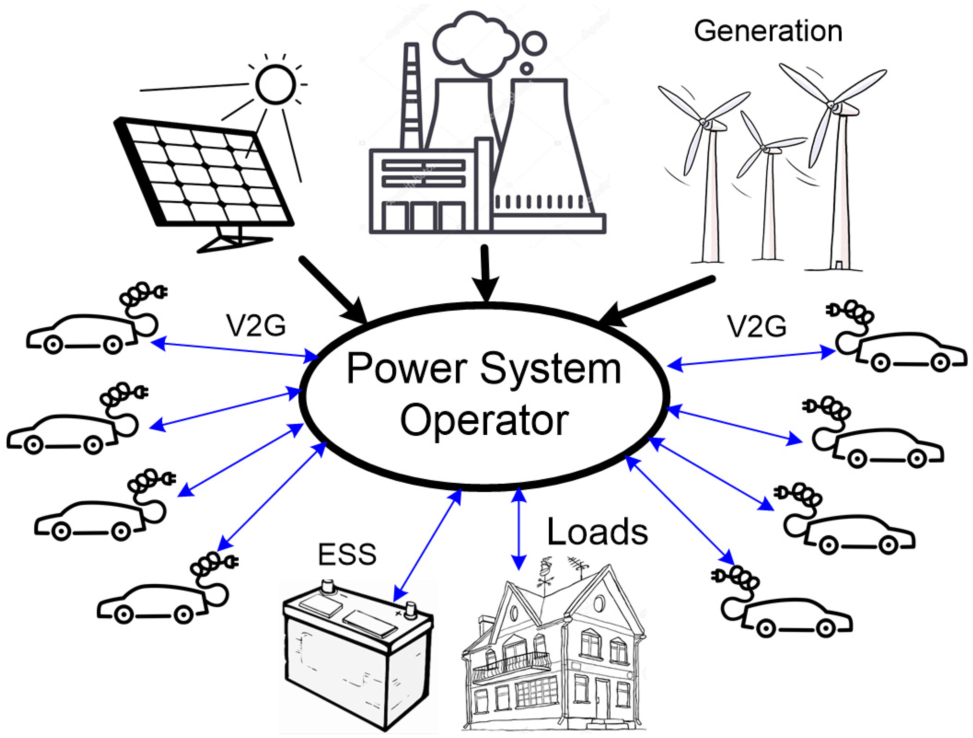 Smartcities 06 00141 g001