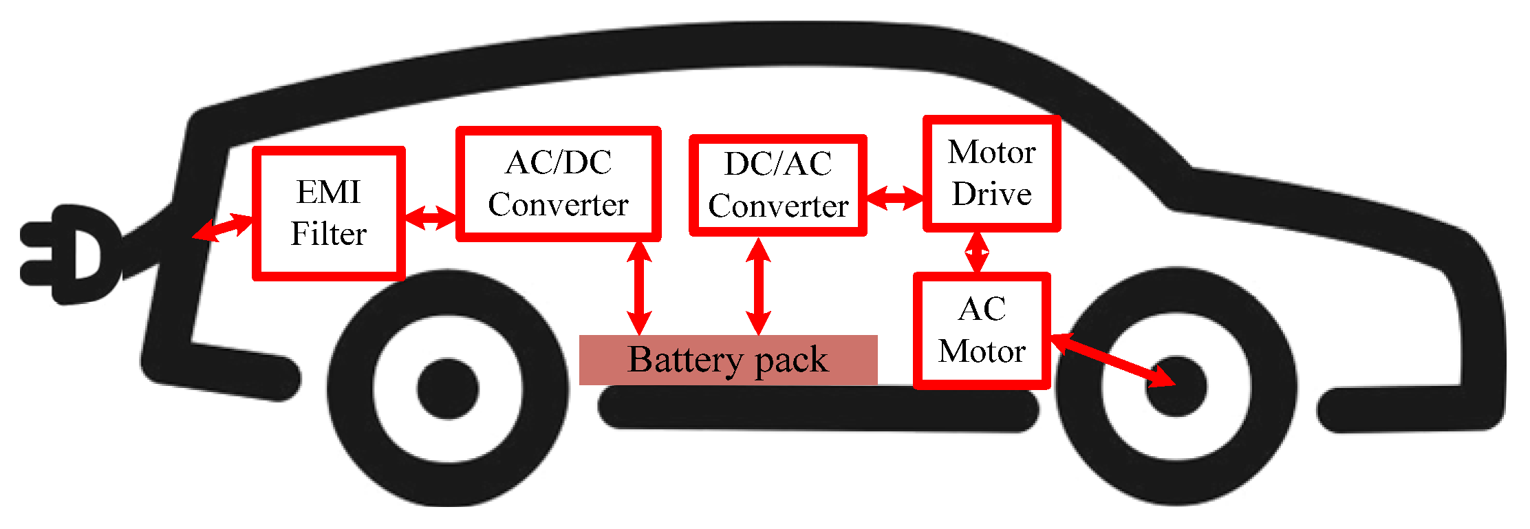 Smartcities 06 00141 g003