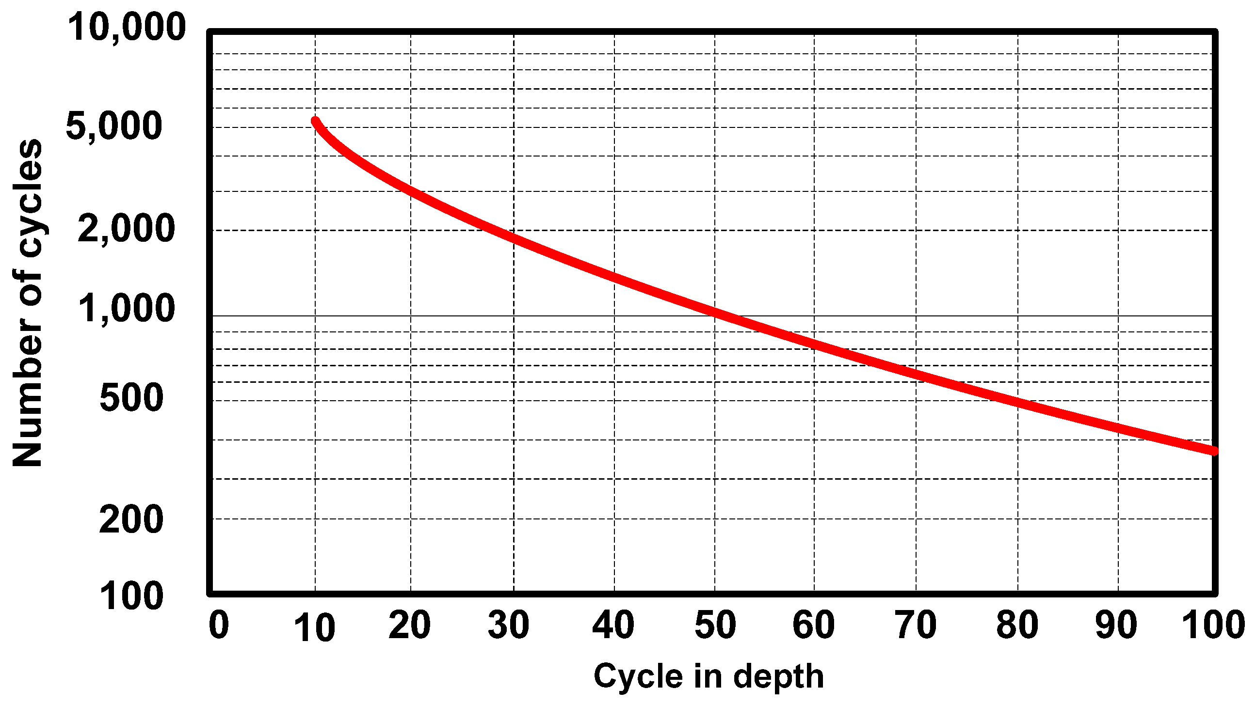 Smartcities 06 00141 g004