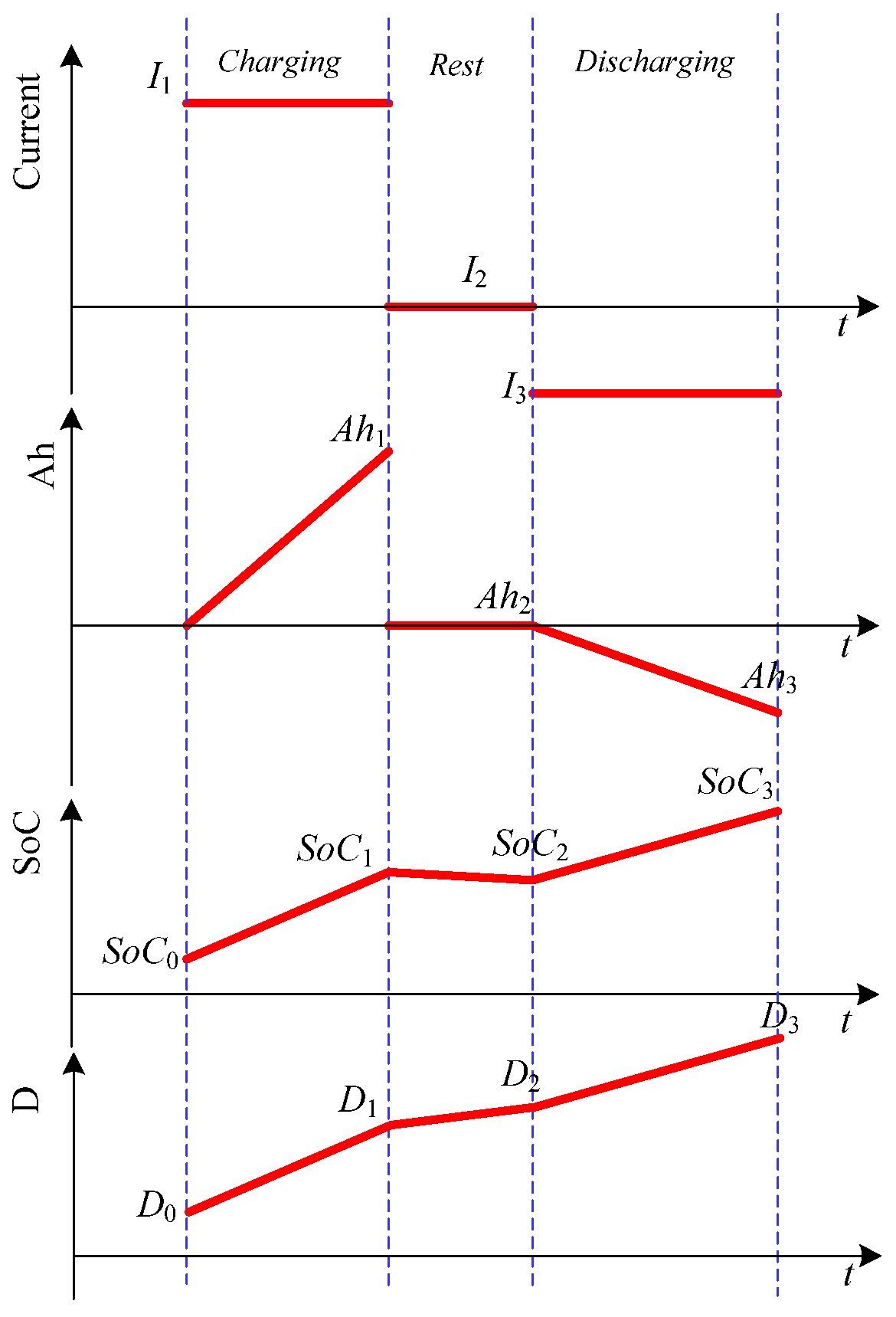 Smartcities 06 00141 g006