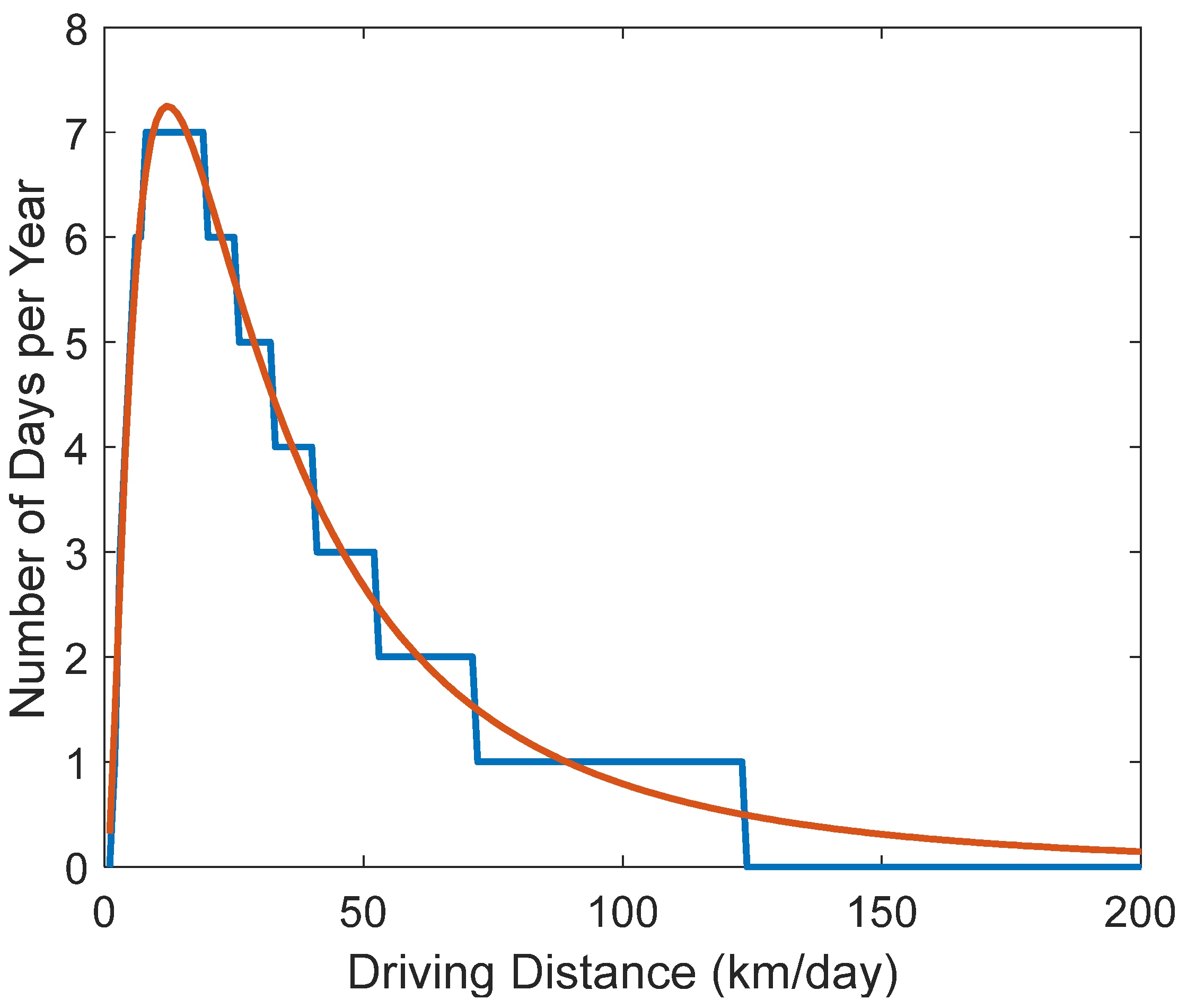 Smartcities 06 00141 g007
