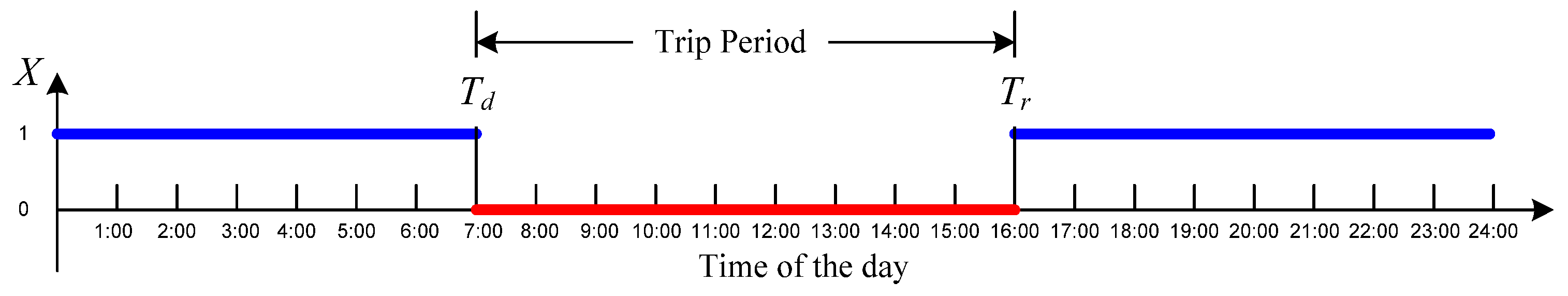 Smartcities 06 00141 g008