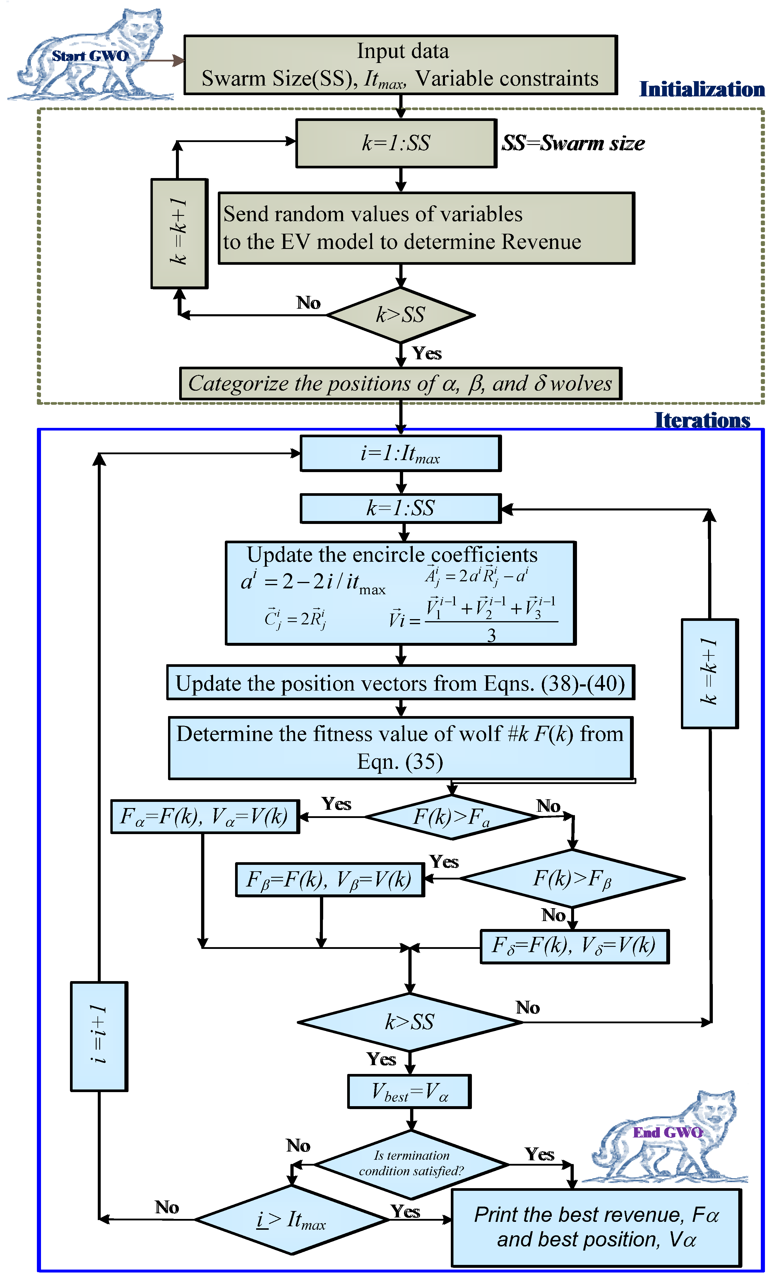 Smartcities 06 00141 g009