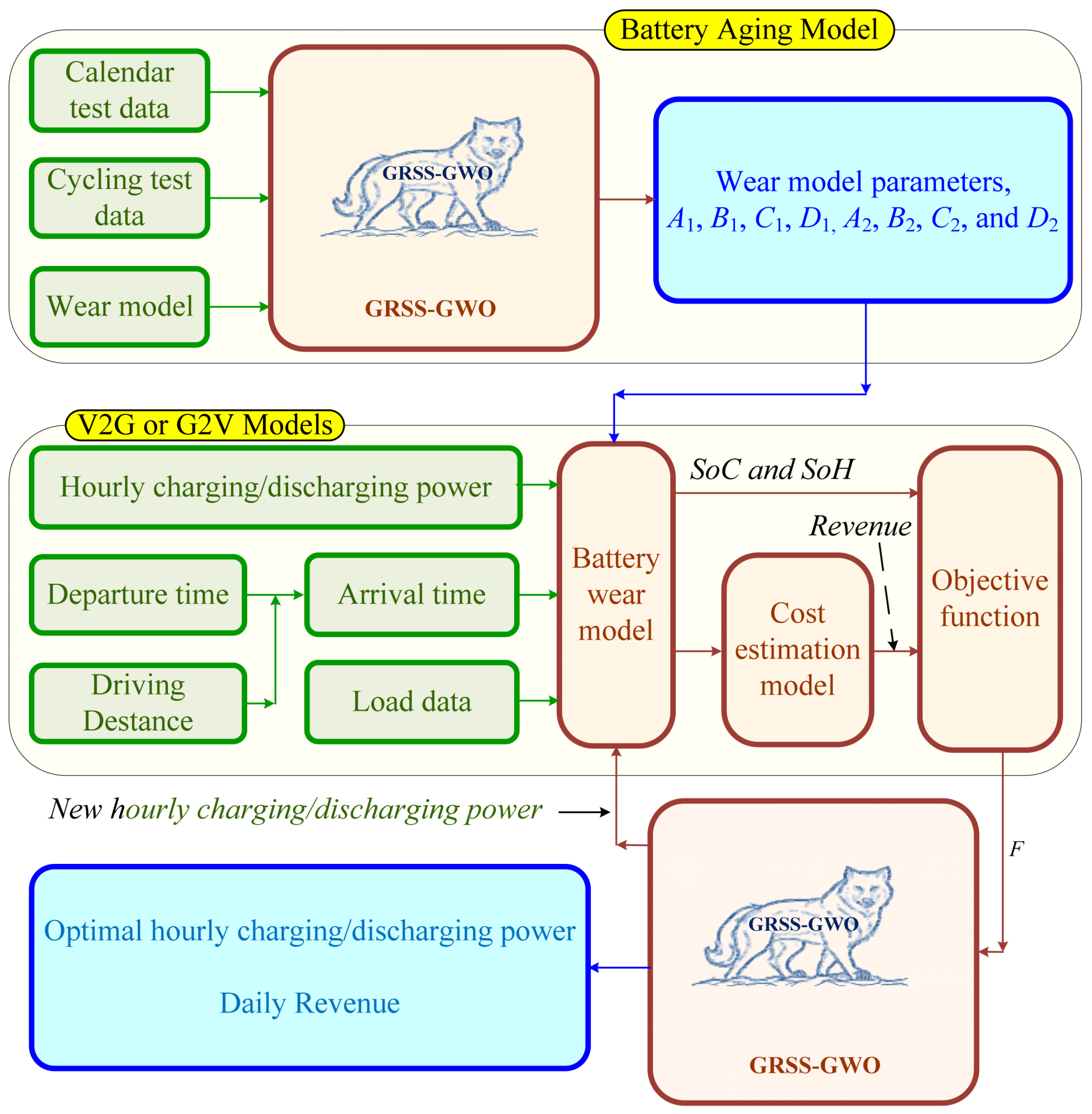 Smartcities 06 00141 g011