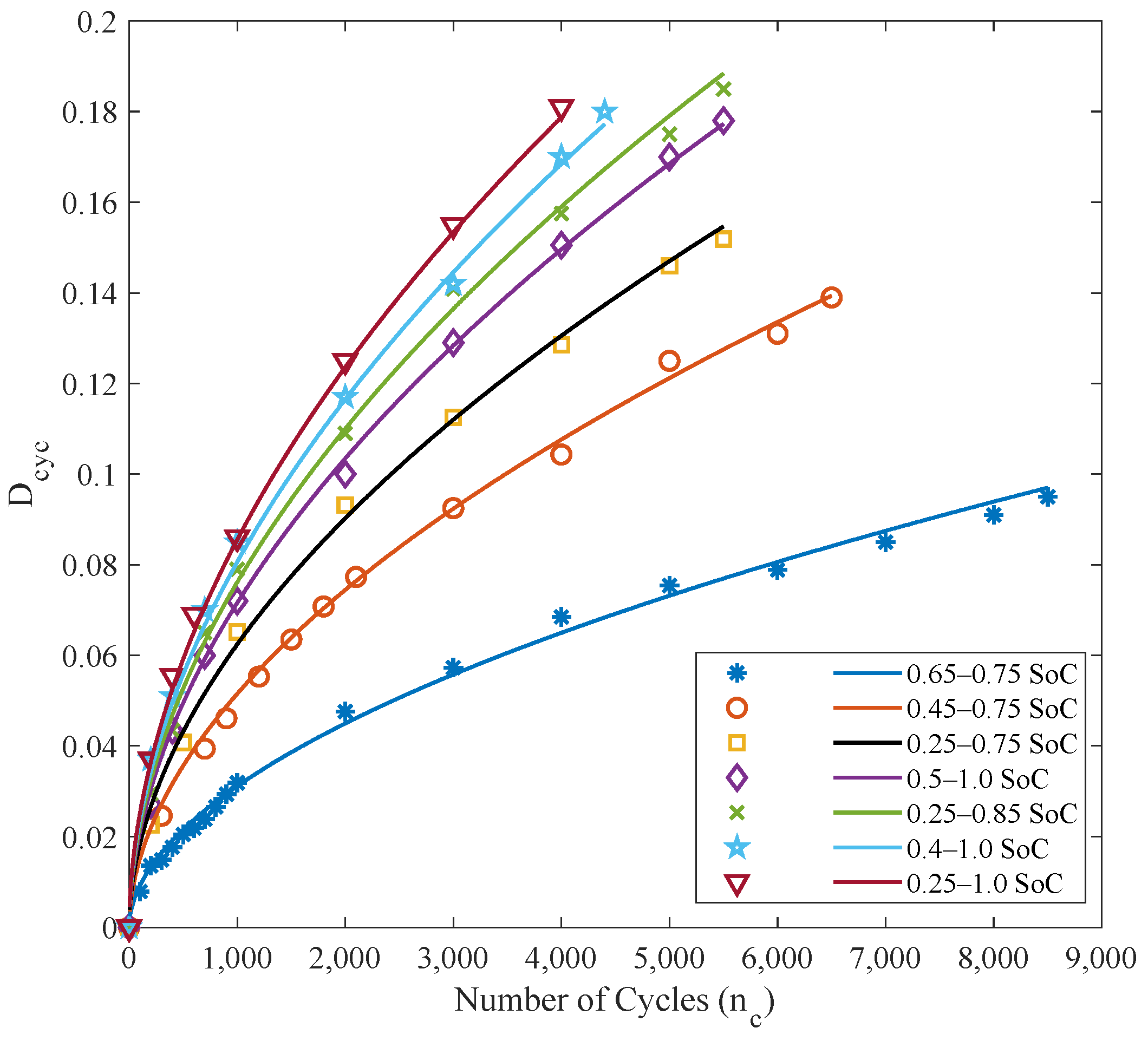 Smartcities 06 00141 g013